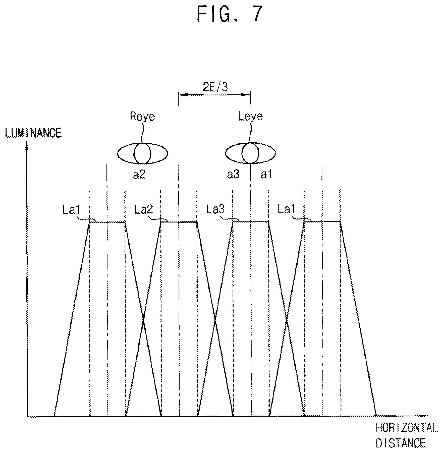 Patent US11785201 Figure 8 – Method of displaying three dimensional image and three dimensional display apparatus for performing the method