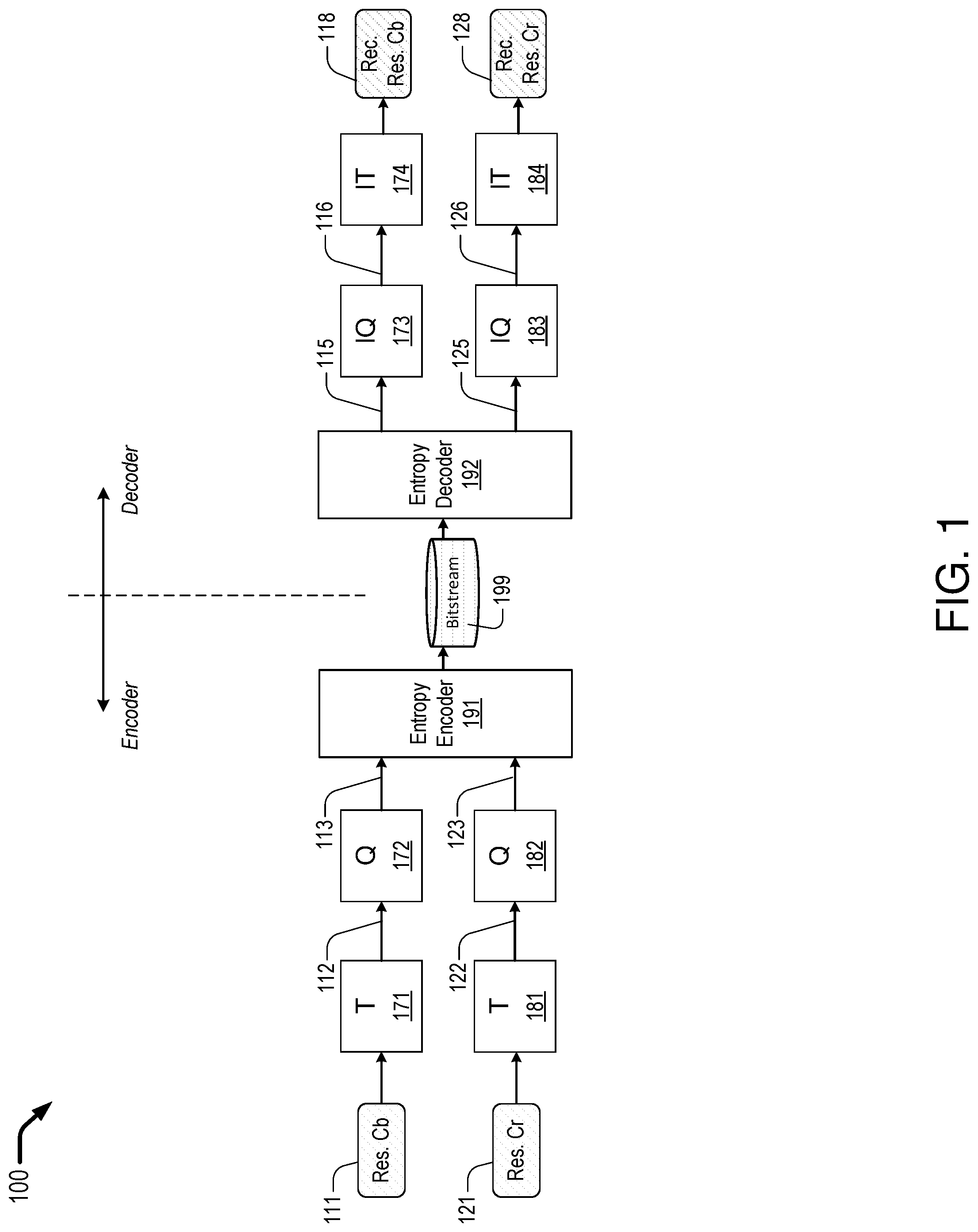 Patent US11785204 Figure 1 – Frequency domain mode decision for joint chroma coding