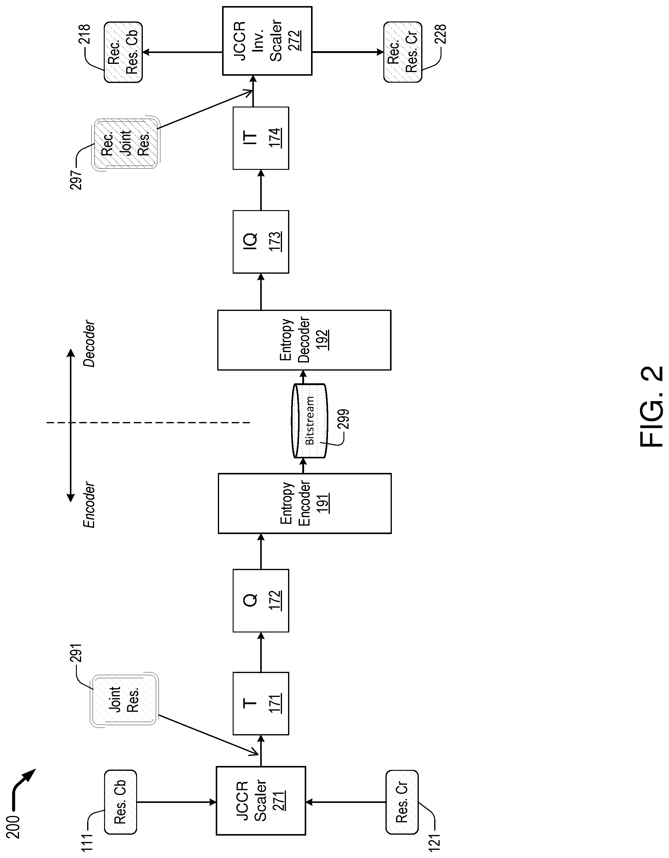 Patent US11785204 Figure 2 – Frequency domain mode decision for joint chroma coding