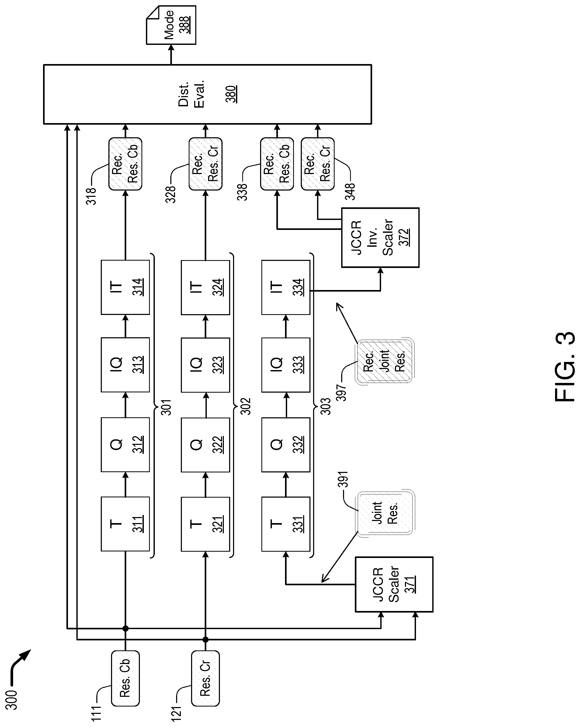 Patent US11785204 Figure 3 – Frequency domain mode decision for joint chroma coding