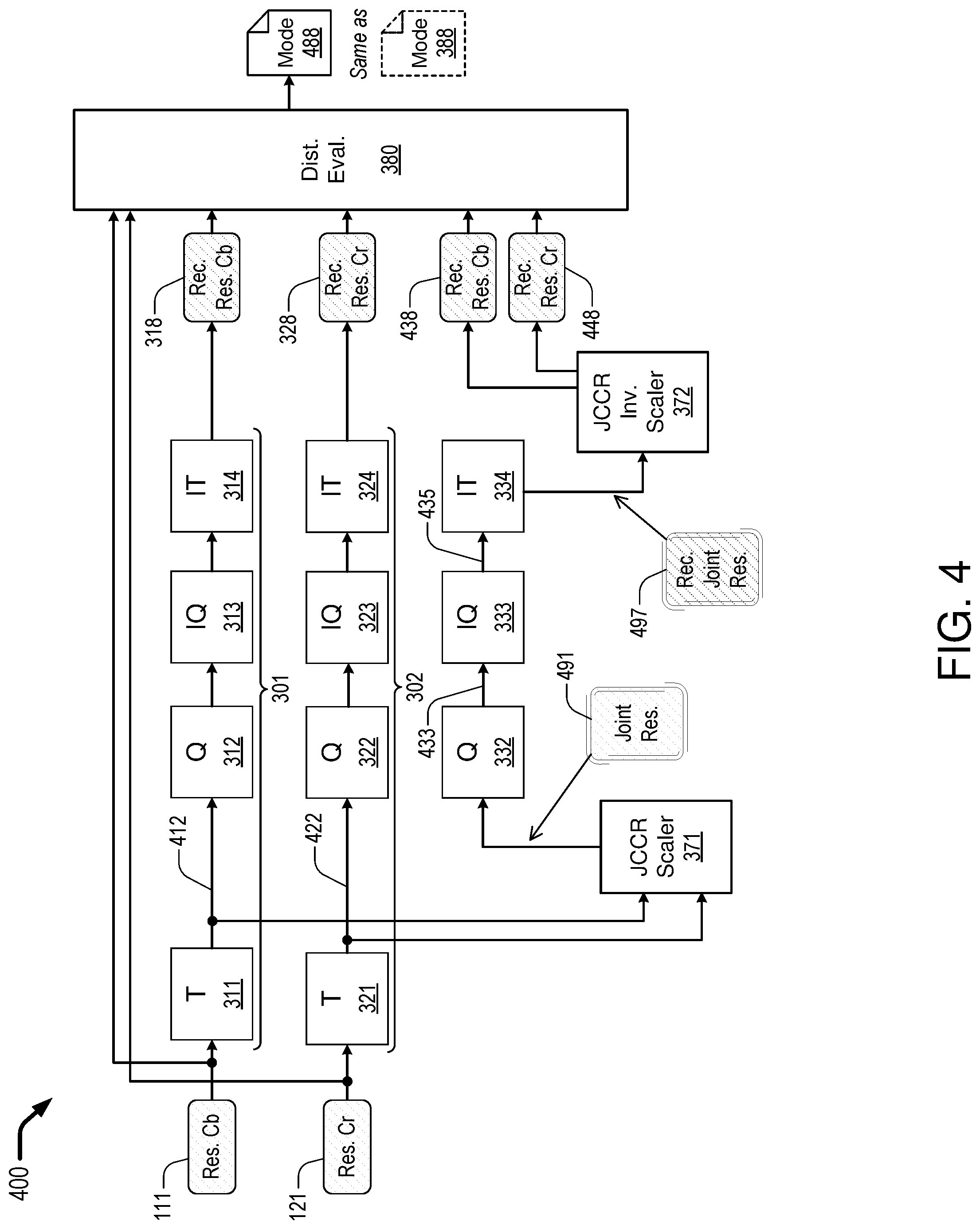 Patent US11785204 Figure 4 – Frequency domain mode decision for joint chroma coding