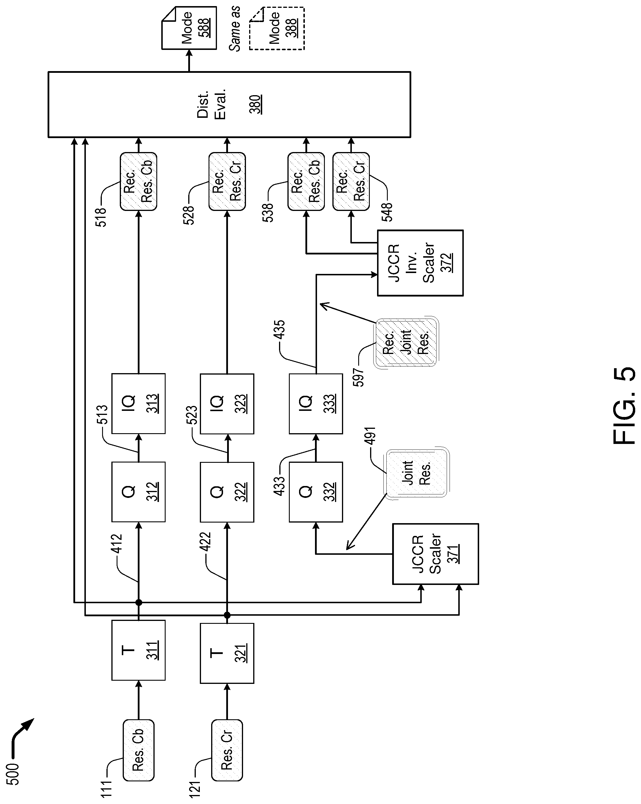 Patent US11785204 Figure 5 – Frequency domain mode decision for joint chroma coding