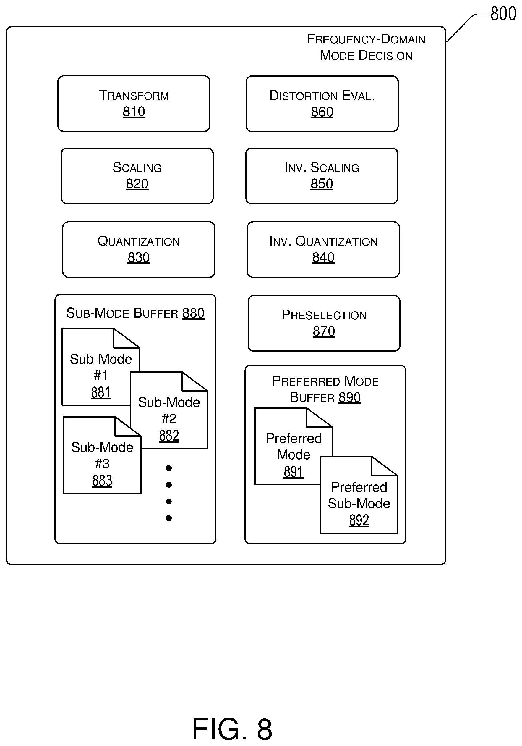 Patent US11785204 Figure 8 – Frequency domain mode decision for joint chroma coding