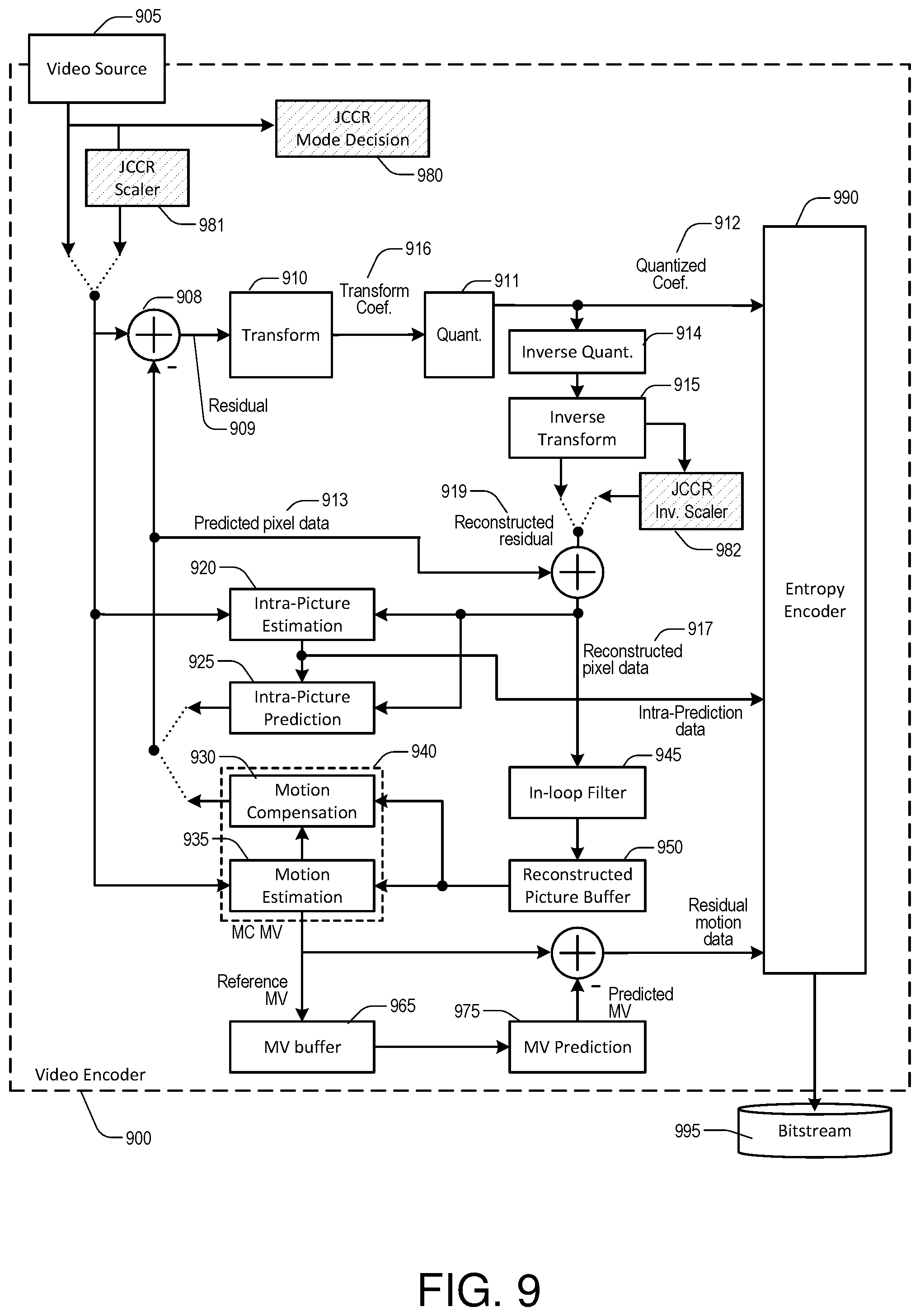 Patent US11785204 Figure 9 – Frequency domain mode decision for joint chroma coding