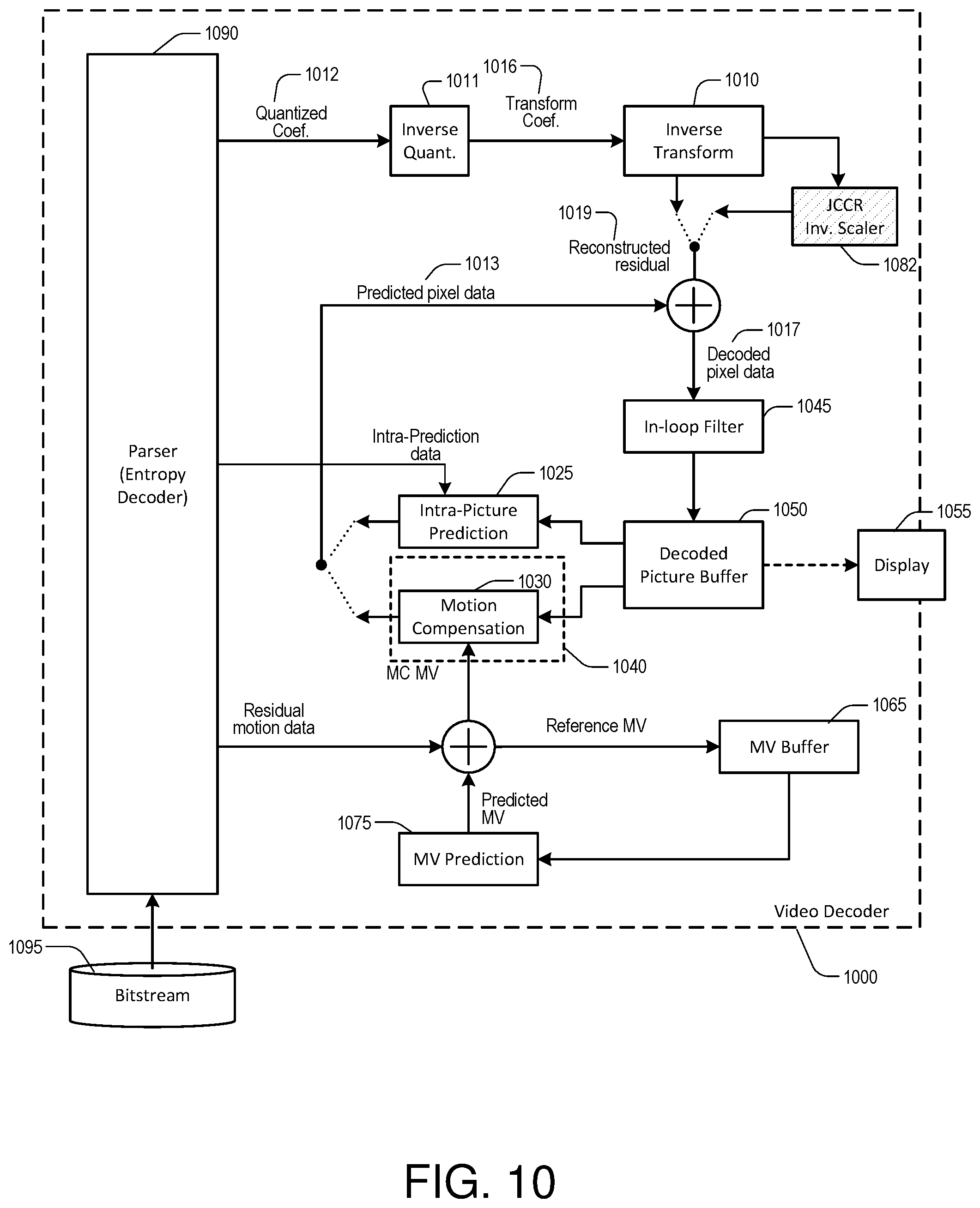 Patent US11785204 Figure 10 – Frequency domain mode decision for joint chroma coding