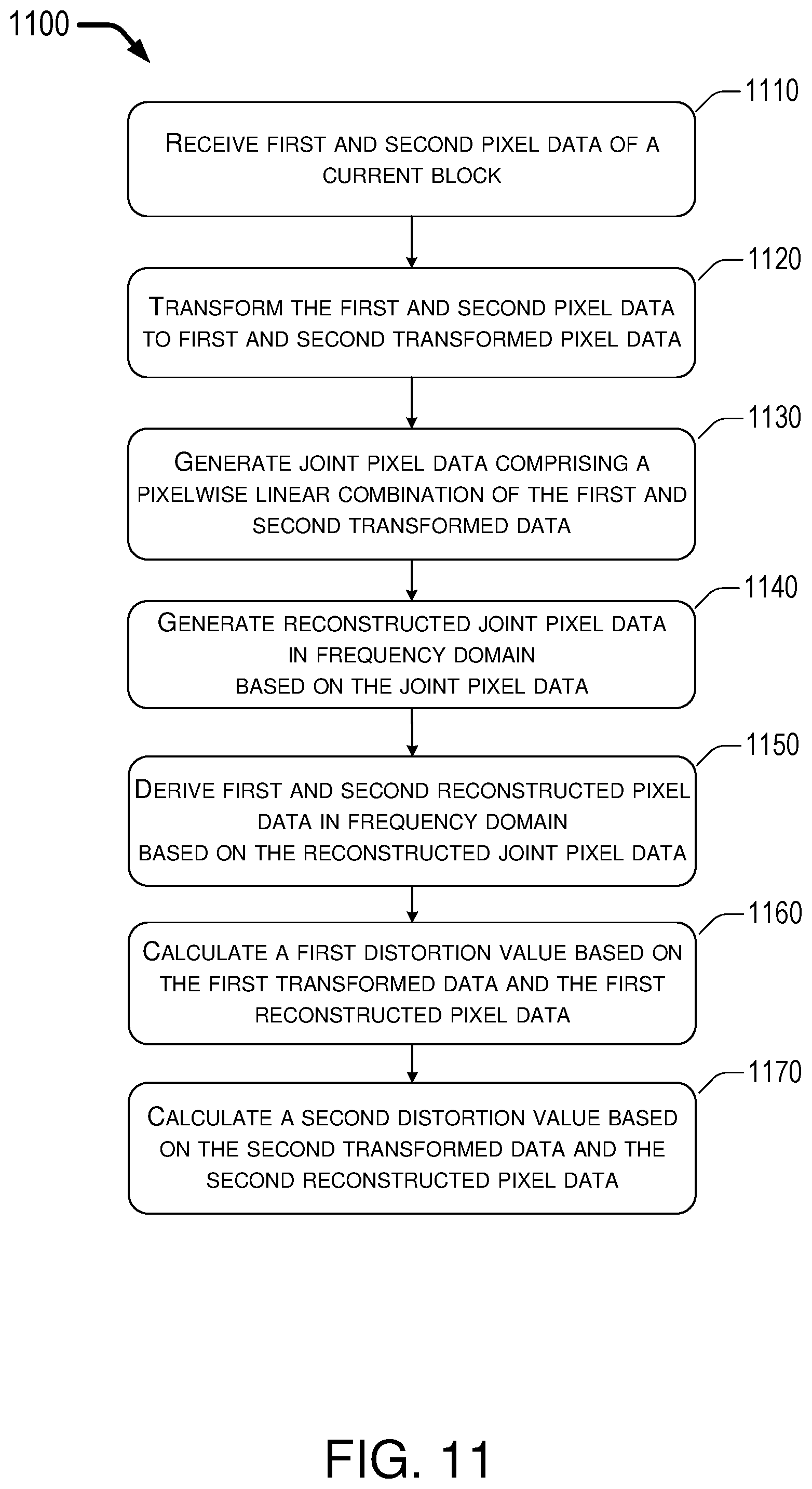 Patent US11785204 Figure 11 – Frequency domain mode decision for joint chroma coding
