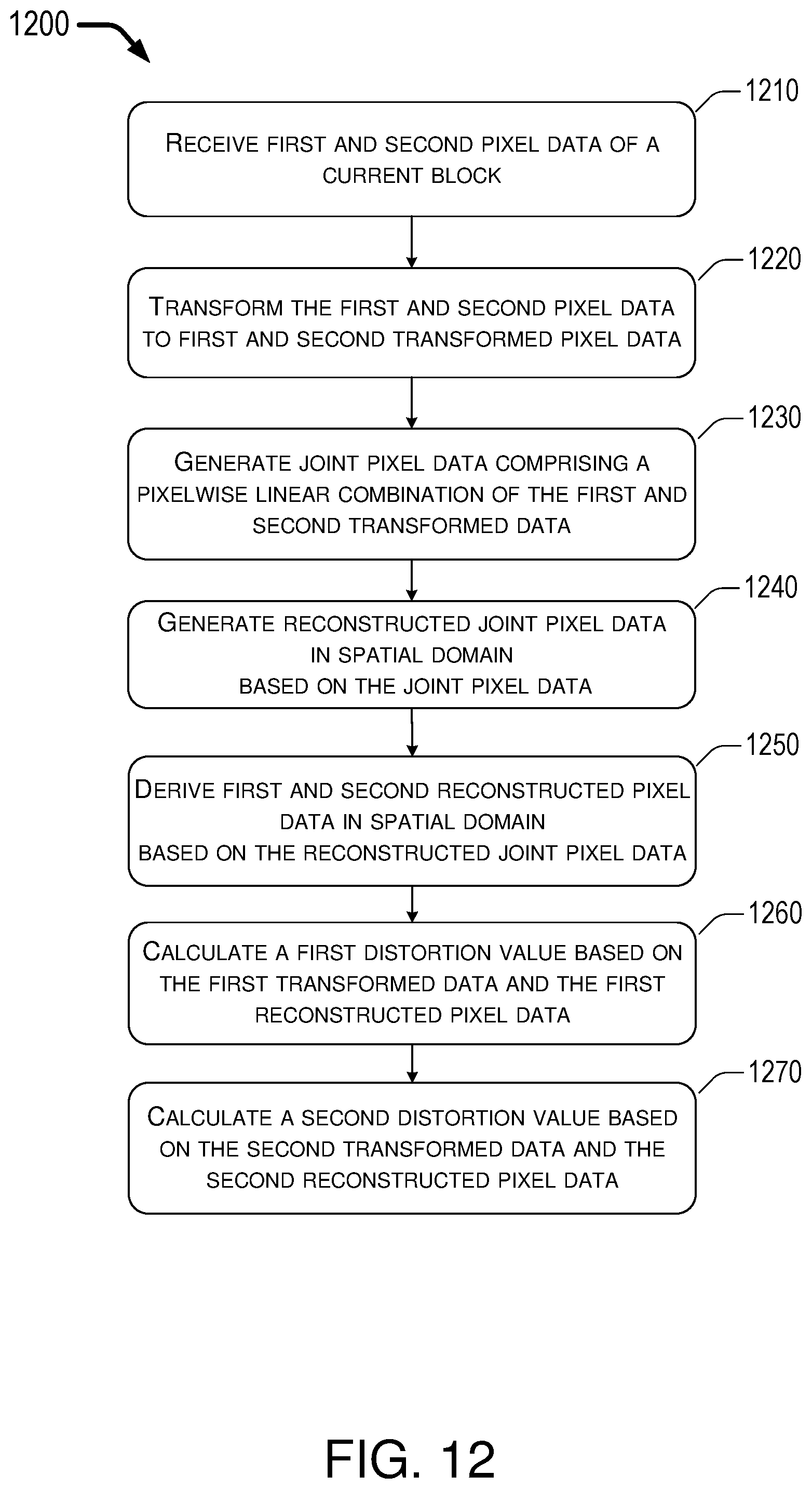 Patent US11785204 Figure 12 – Frequency domain mode decision for joint chroma coding
