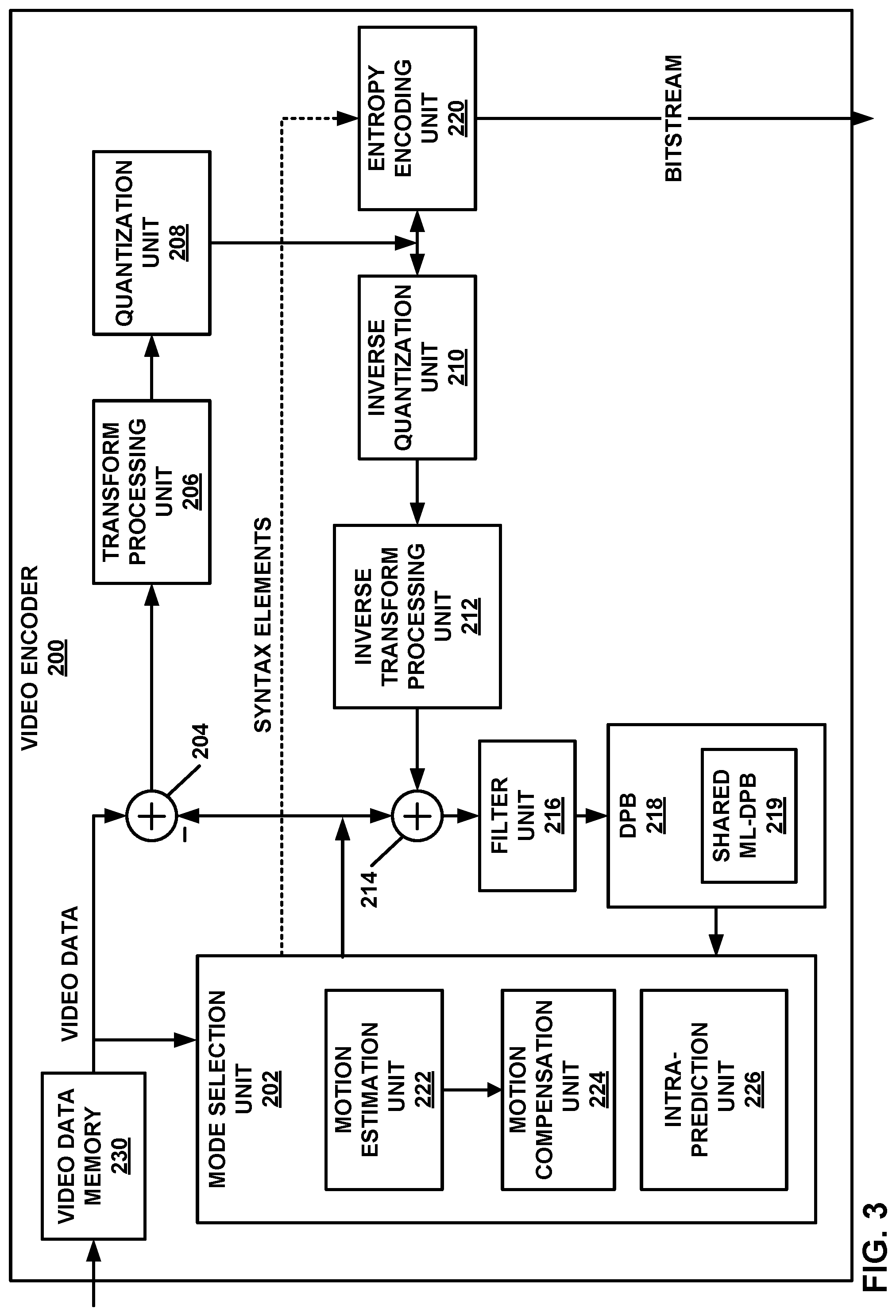 Patent US11785205 Figure 3 – Shared decoder picture buffer for multiple layers