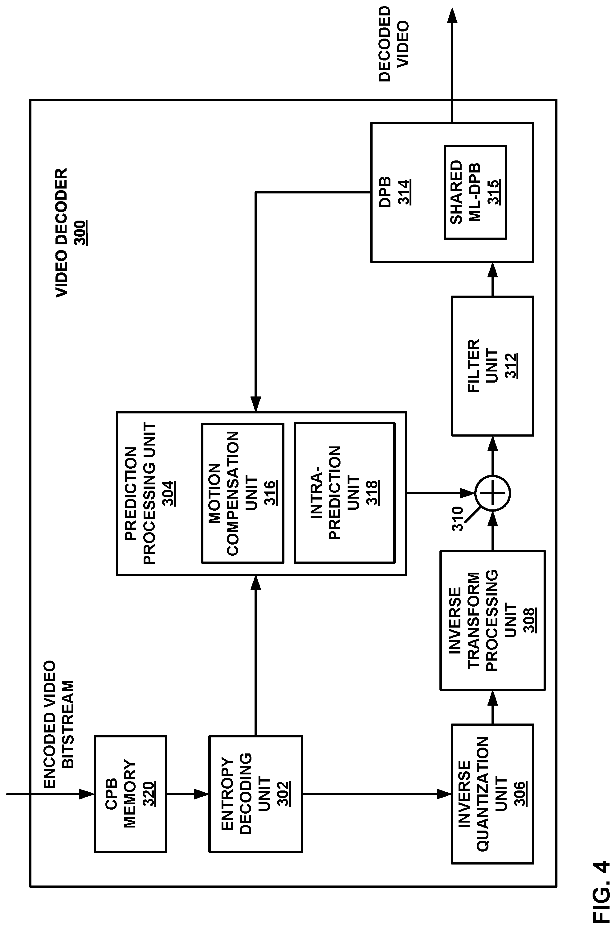 Patent US11785205 Figure 4 – Shared decoder picture buffer for multiple layers