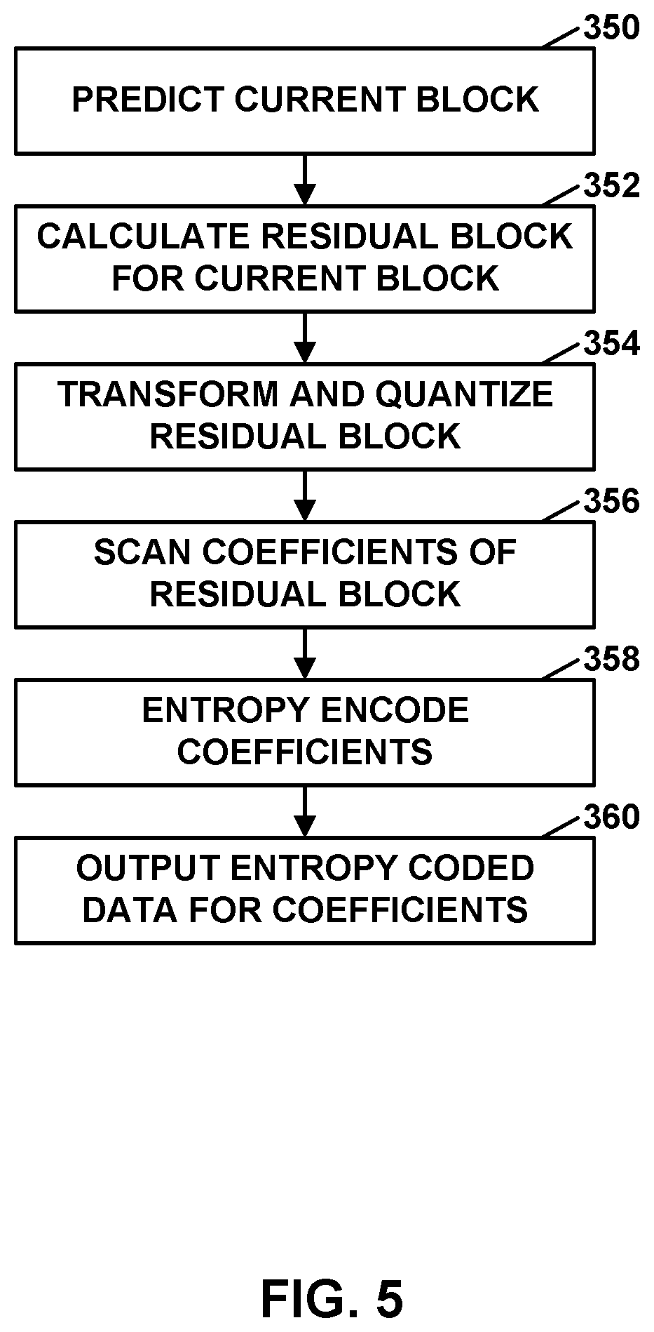 Patent US11785205 Figure 5 – Shared decoder picture buffer for multiple layers