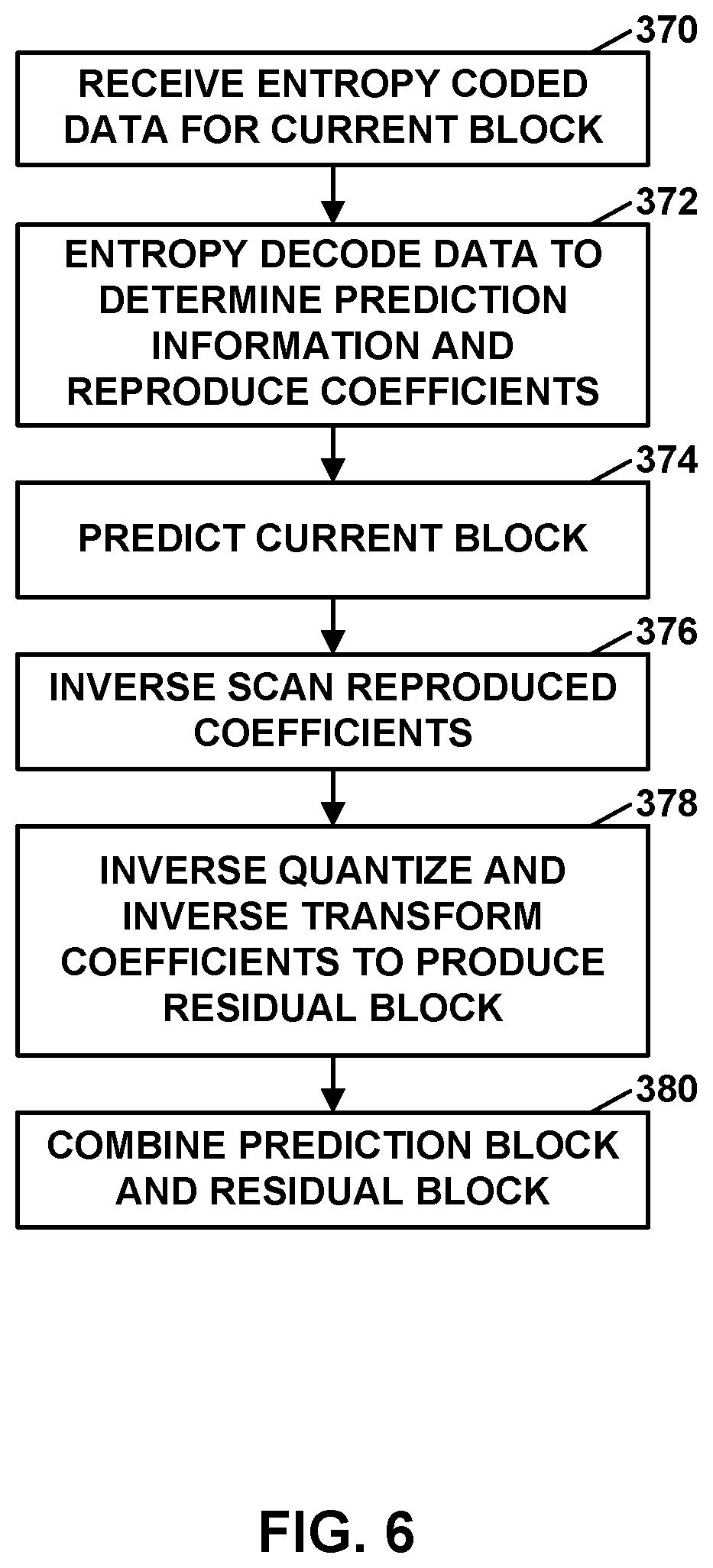 Patent US11785205 Figure 6 – Shared decoder picture buffer for multiple layers