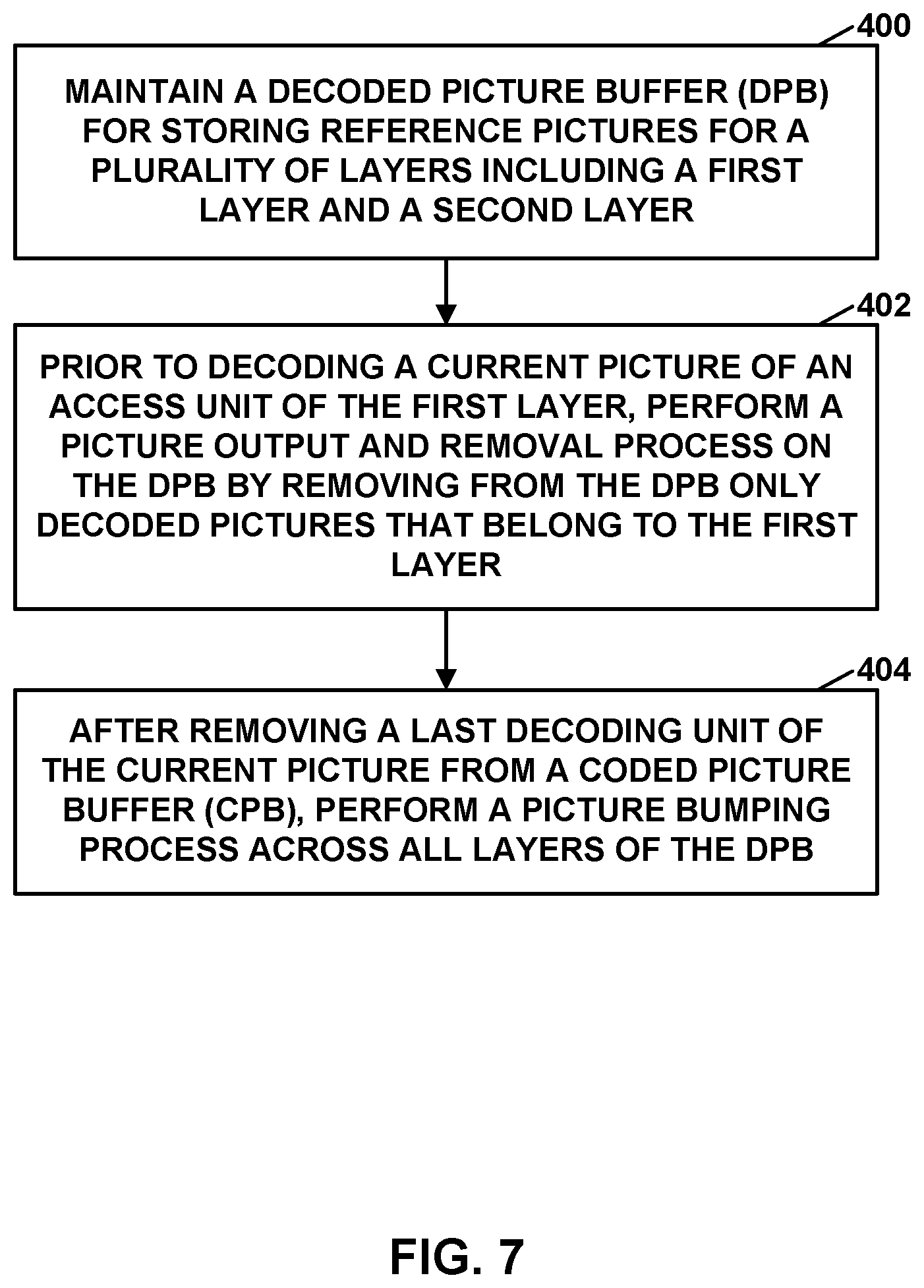 Patent US11785205 Figure 7 – Shared decoder picture buffer for multiple layers
