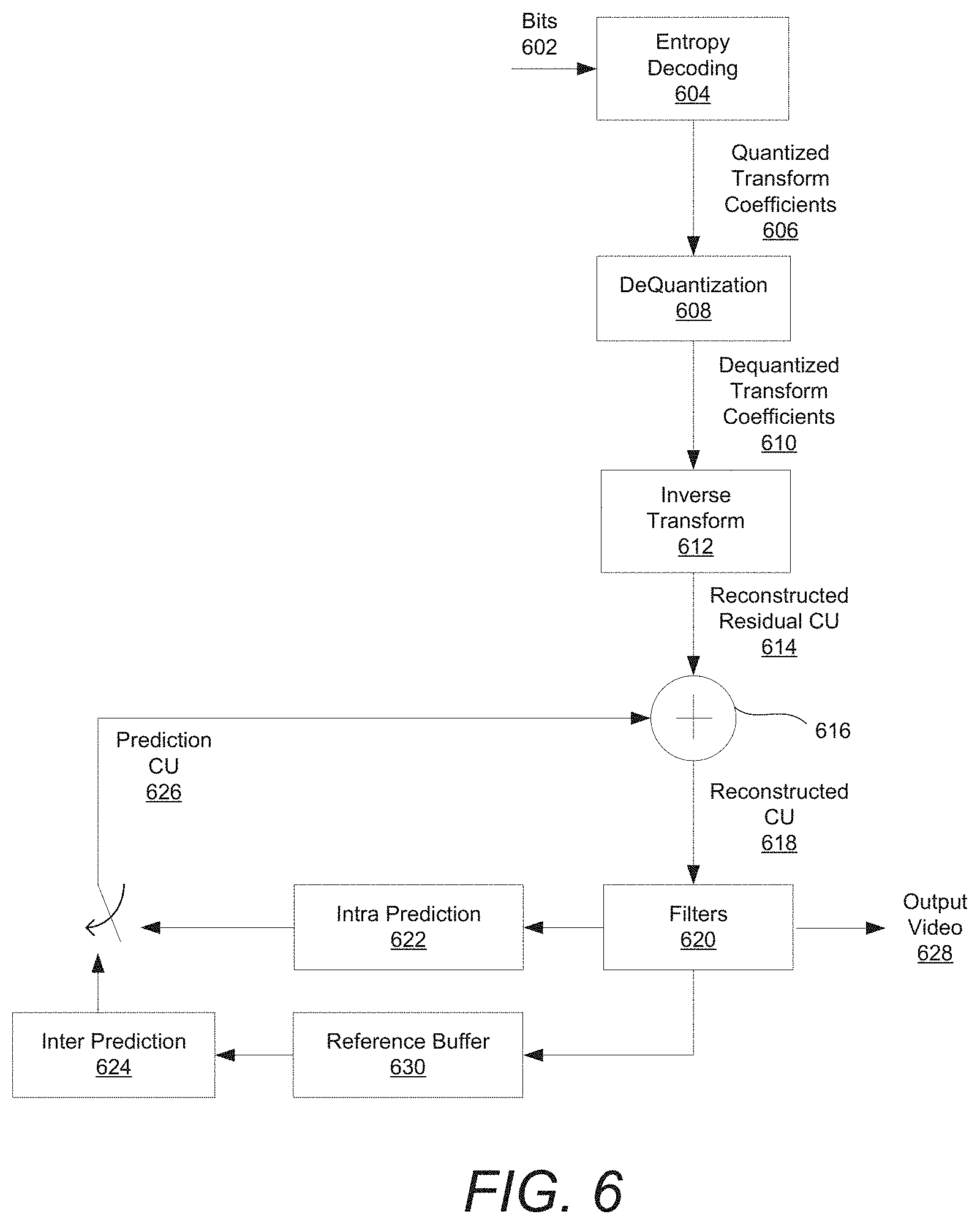 Patent US11785206 Figure 5 – Adaptive unequal weight planar prediction