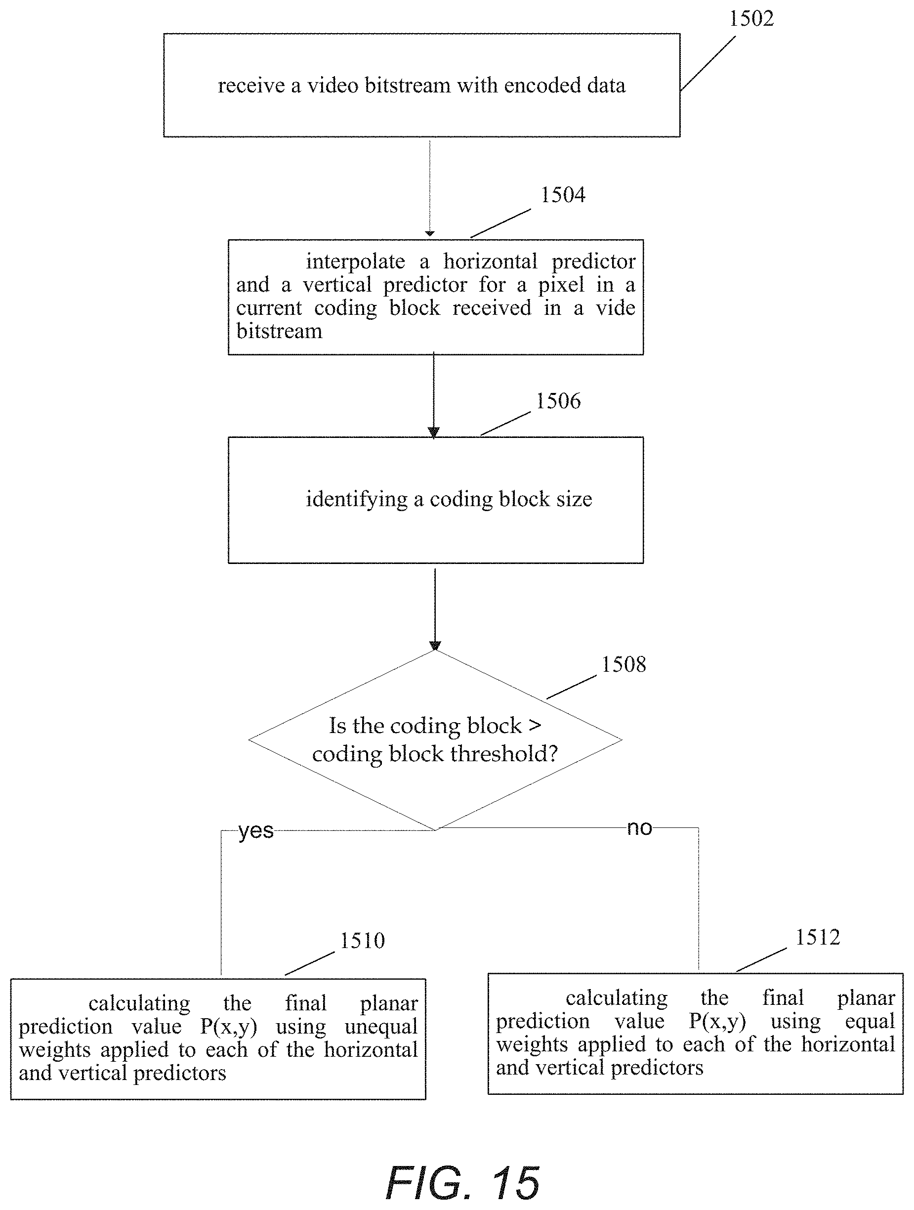 Patent US11785206 Figure 14 – Adaptive unequal weight planar prediction