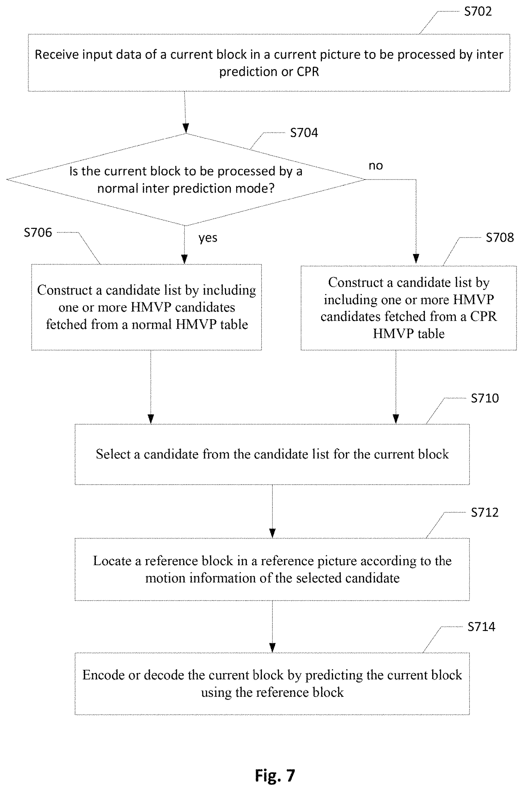 Patent US11785207 Figure 5 – Apparatus of encoding or decoding video blocks by current picture referencing coding