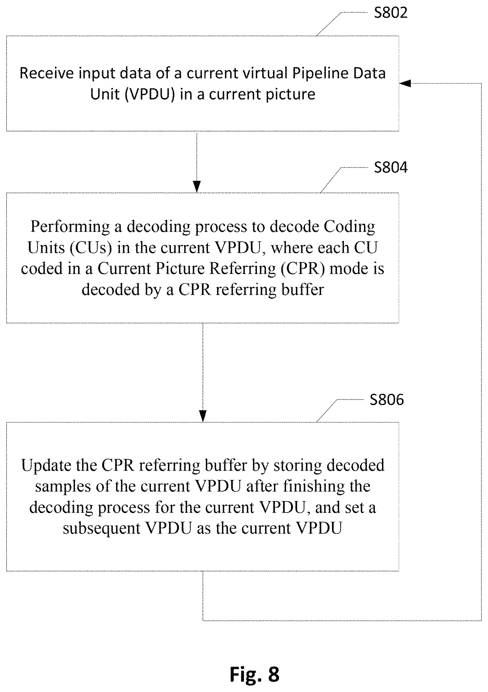 Patent US11785207 Figure 6 – Apparatus of encoding or decoding video blocks by current picture referencing coding