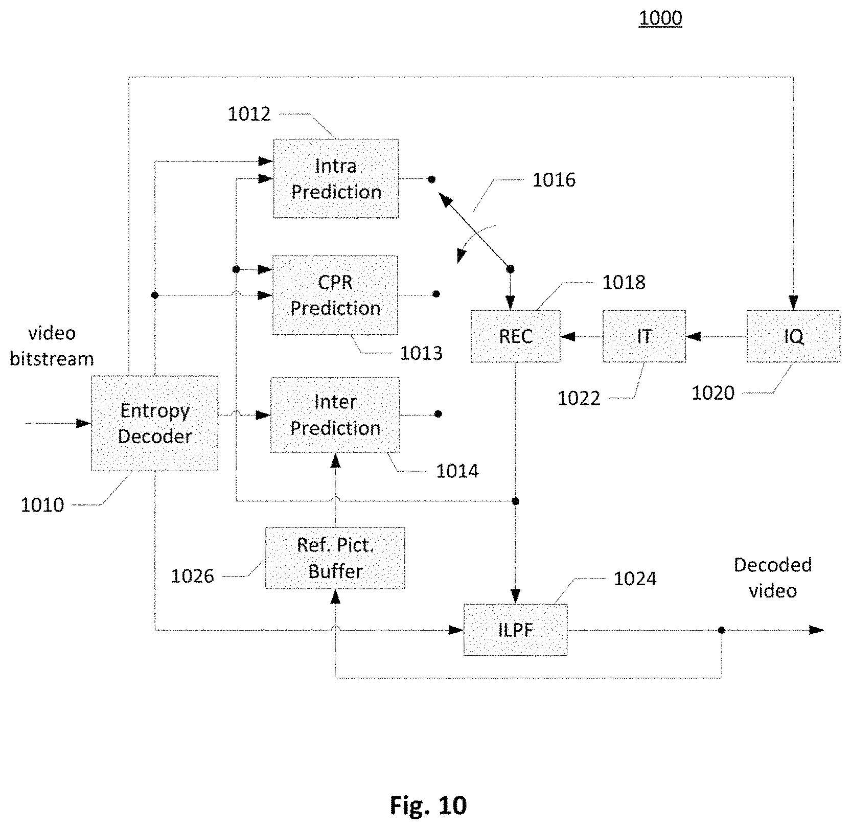 Patent US11785207 Figure 8 – Apparatus of encoding or decoding video blocks by current picture referencing coding