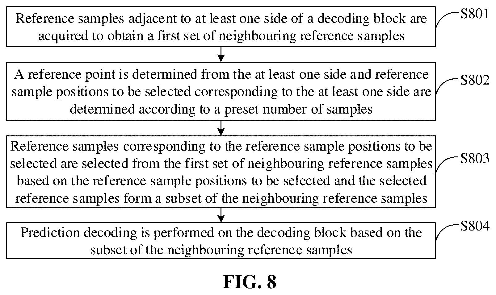 Patent US11785208 Figure 8 – Prediction method for decoding and apparatus, and computer storage medium