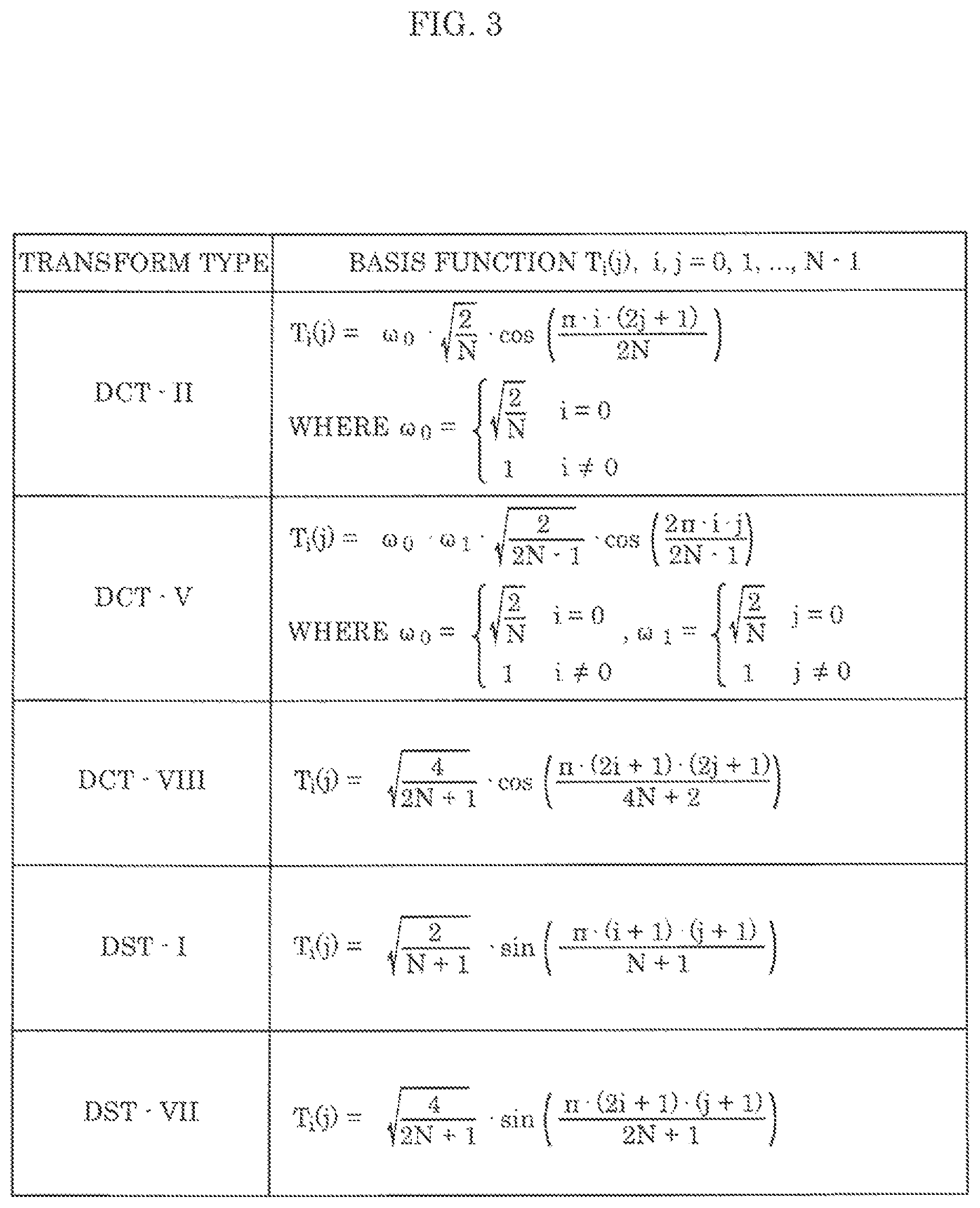 Patent US11785209 Figure 3 – Encoder, decoder, encoding method, and decoding method