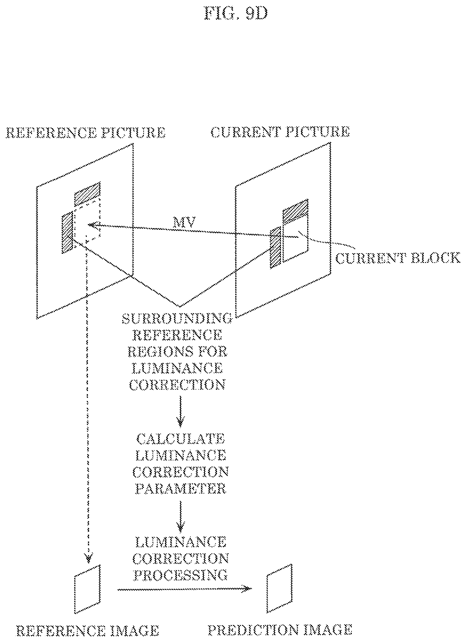 Patent US11785209 Figure 15 – Encoder, decoder, encoding method, and decoding method