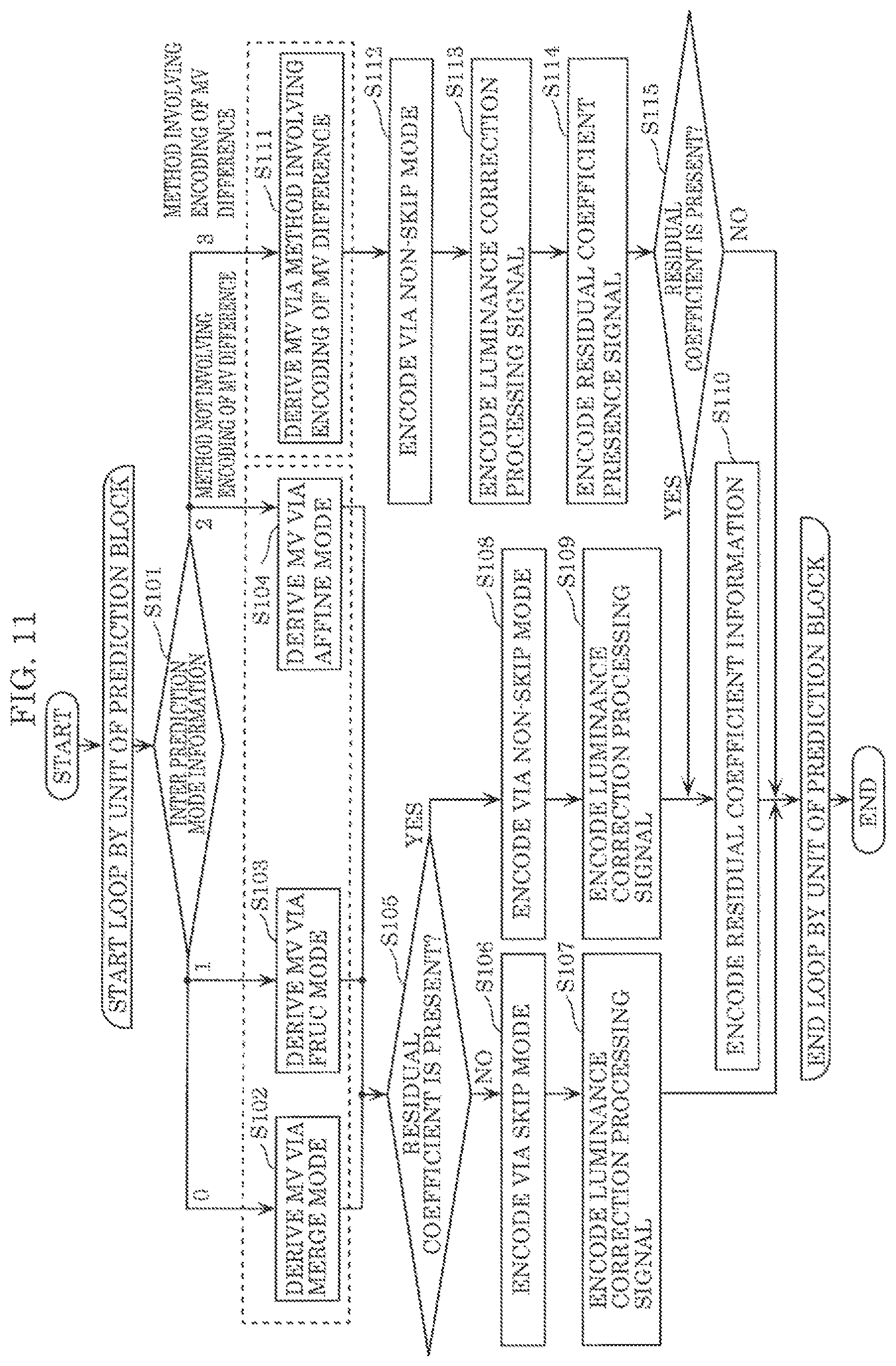 Patent US11785209 Figure 17 – Encoder, decoder, encoding method, and decoding method