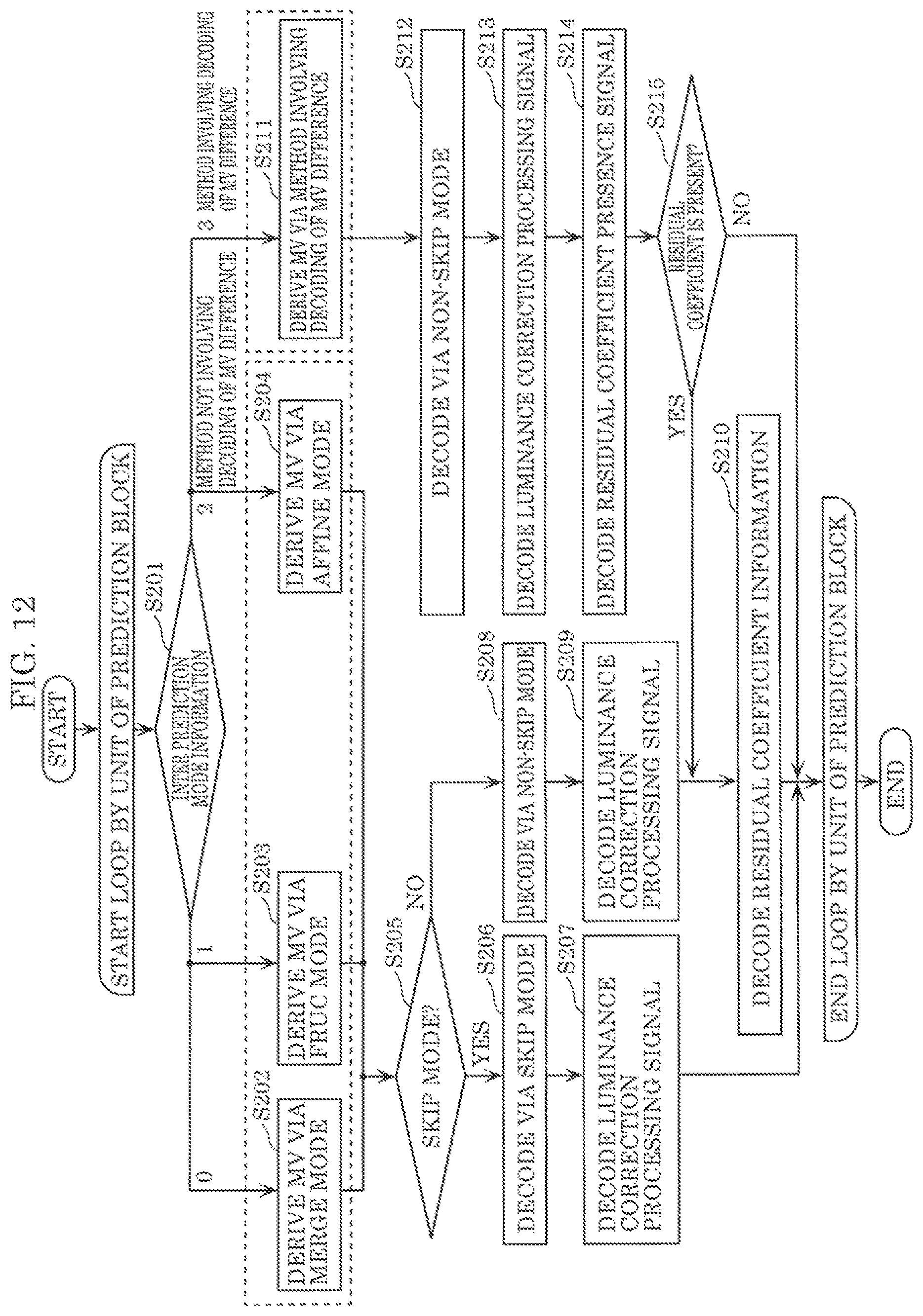 Patent US11785209 Figure 18 – Encoder, decoder, encoding method, and decoding method