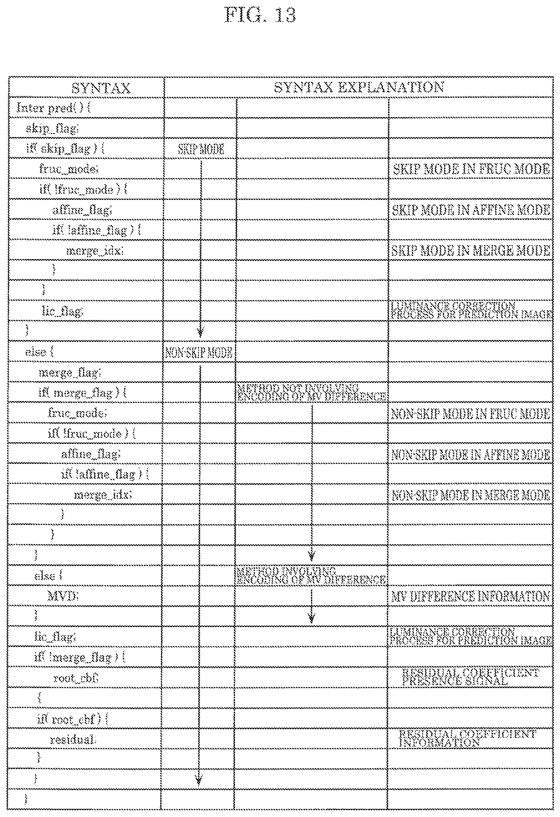 Patent US11785209 Figure 19 – Encoder, decoder, encoding method, and decoding method