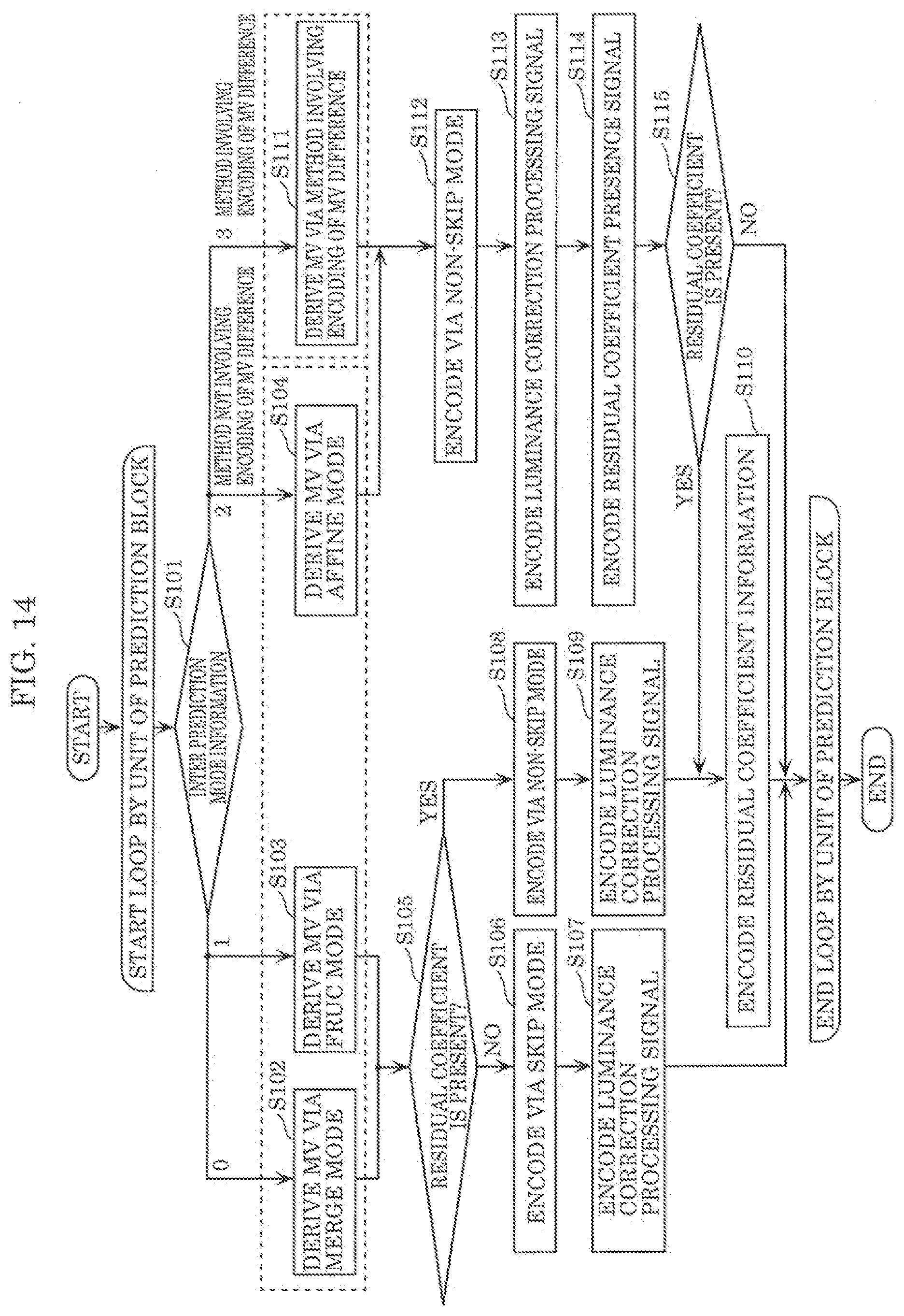 Patent US11785209 Figure 20 – Encoder, decoder, encoding method, and decoding method
