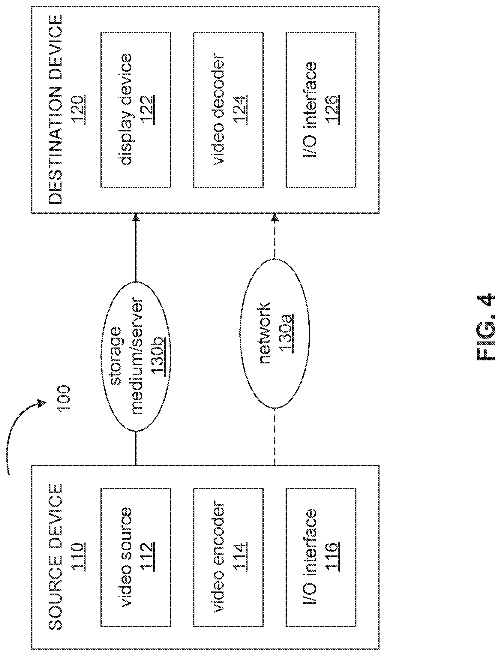 Patent US11785210 Figure 4 – Use of general constraint flags in video bitstreams