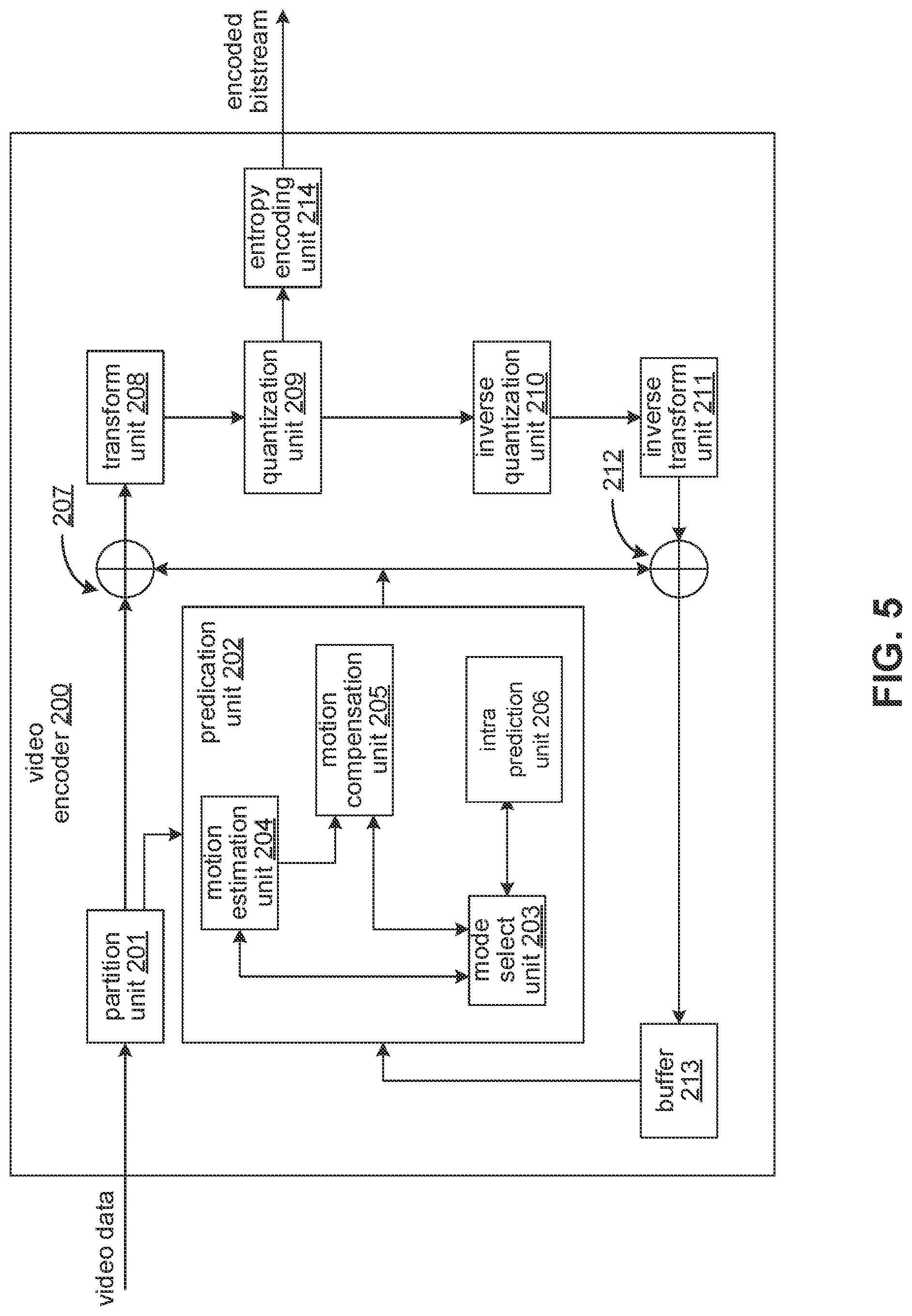 Patent US11785210 Figure 5 – Use of general constraint flags in video bitstreams