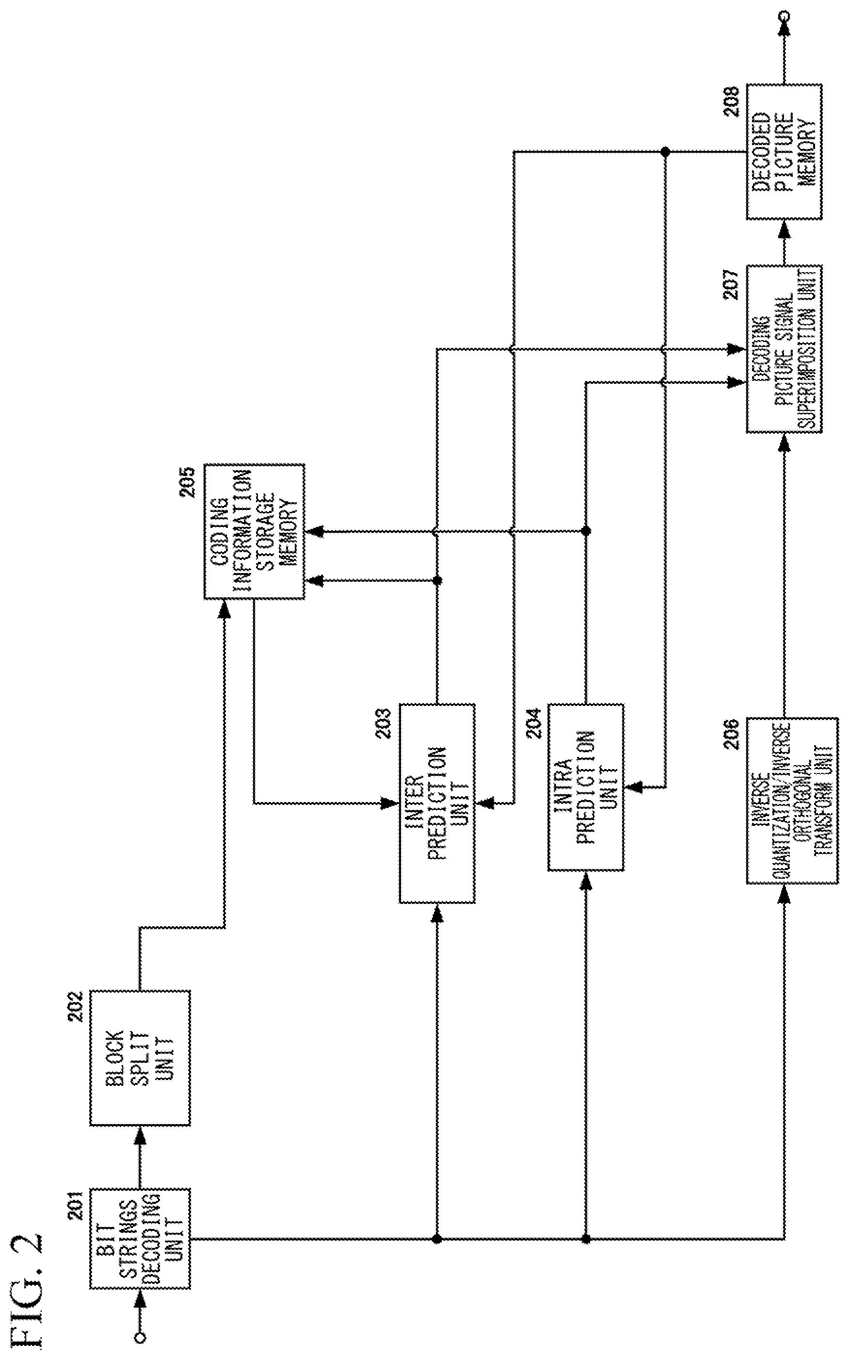 Patent US11785211 Figure 2 – Picture coding device, picture coding method, and picture coding program, picture decoding device, picture decoding method, and picture decoding program