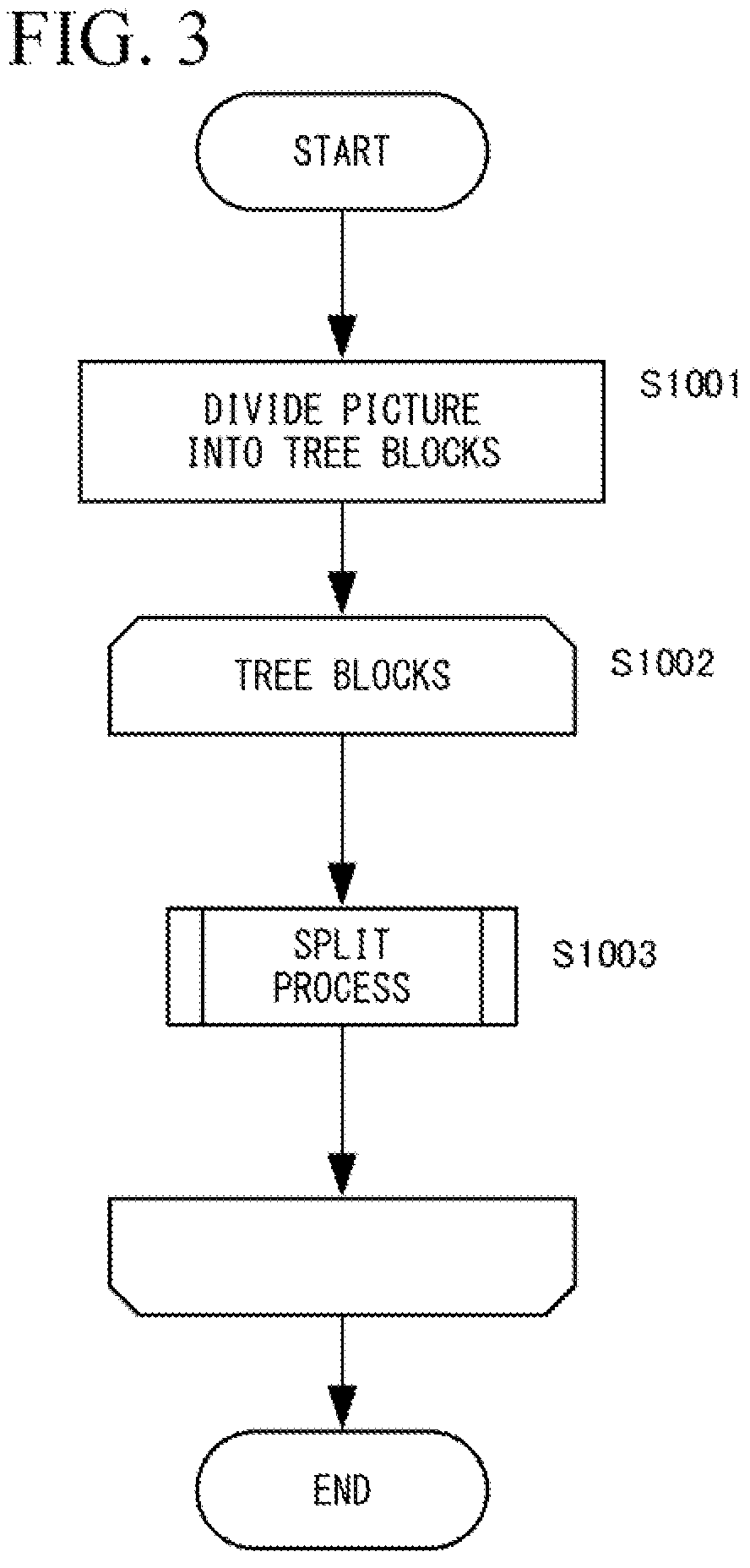 Patent US11785211 Figure 3 – Picture coding device, picture coding method, and picture coding program, picture decoding device, picture decoding method, and picture decoding program