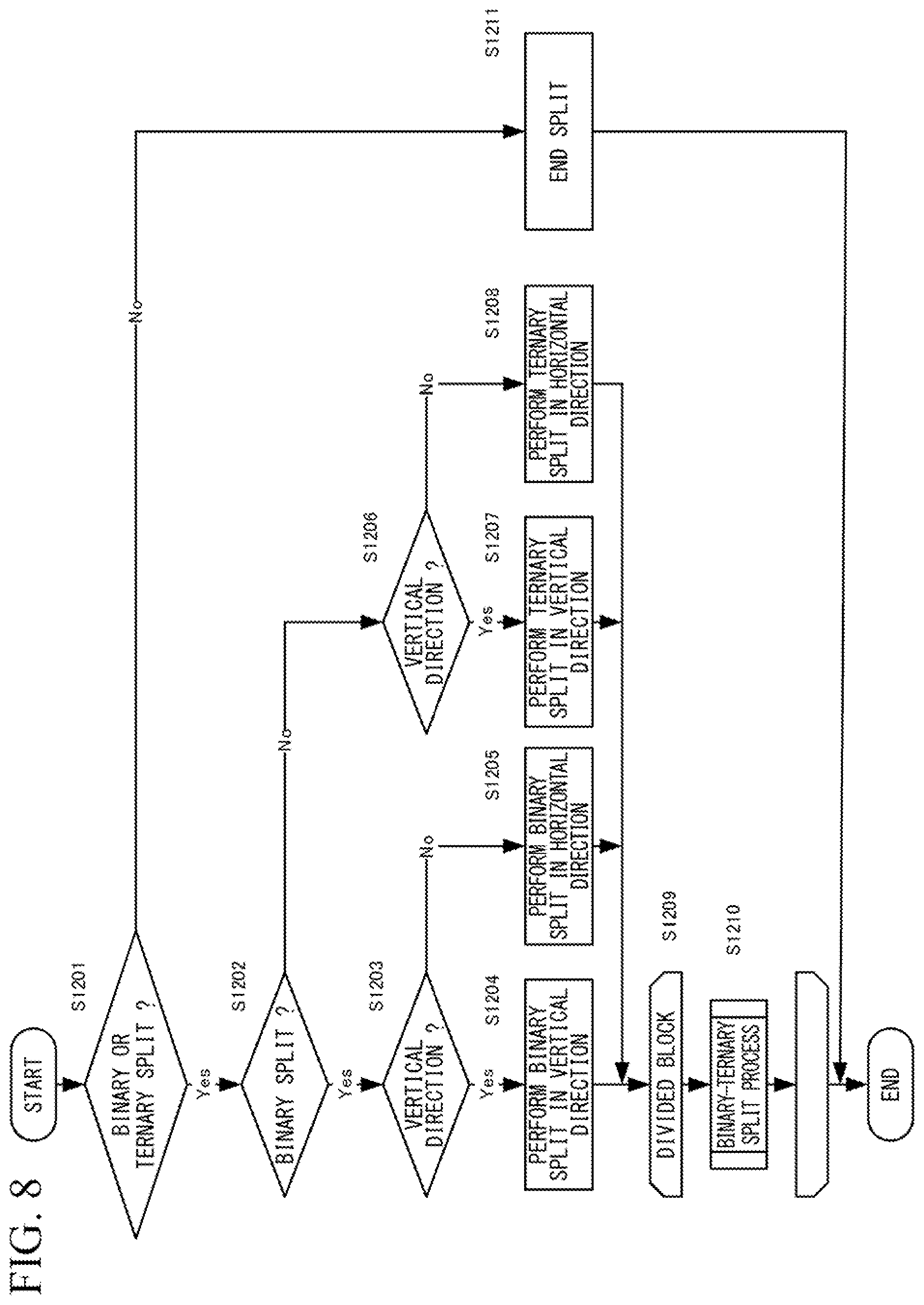 Patent US11785211 Figure 9 – Picture coding device, picture coding method, and picture coding program, picture decoding device, picture decoding method, and picture decoding program