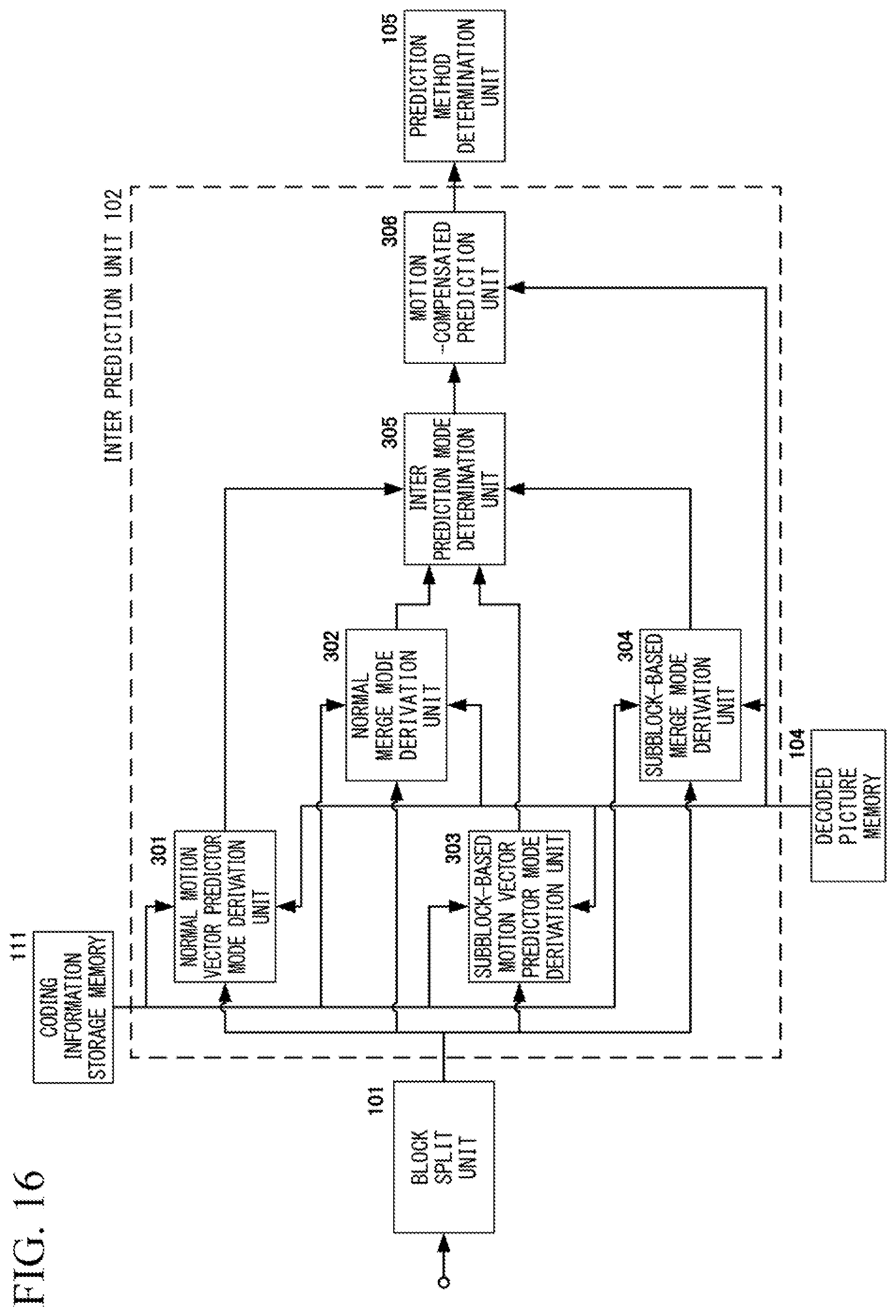 Patent US11785211 Figure 15 – Picture coding device, picture coding method, and picture coding program, picture decoding device, picture decoding method, and picture decoding program
