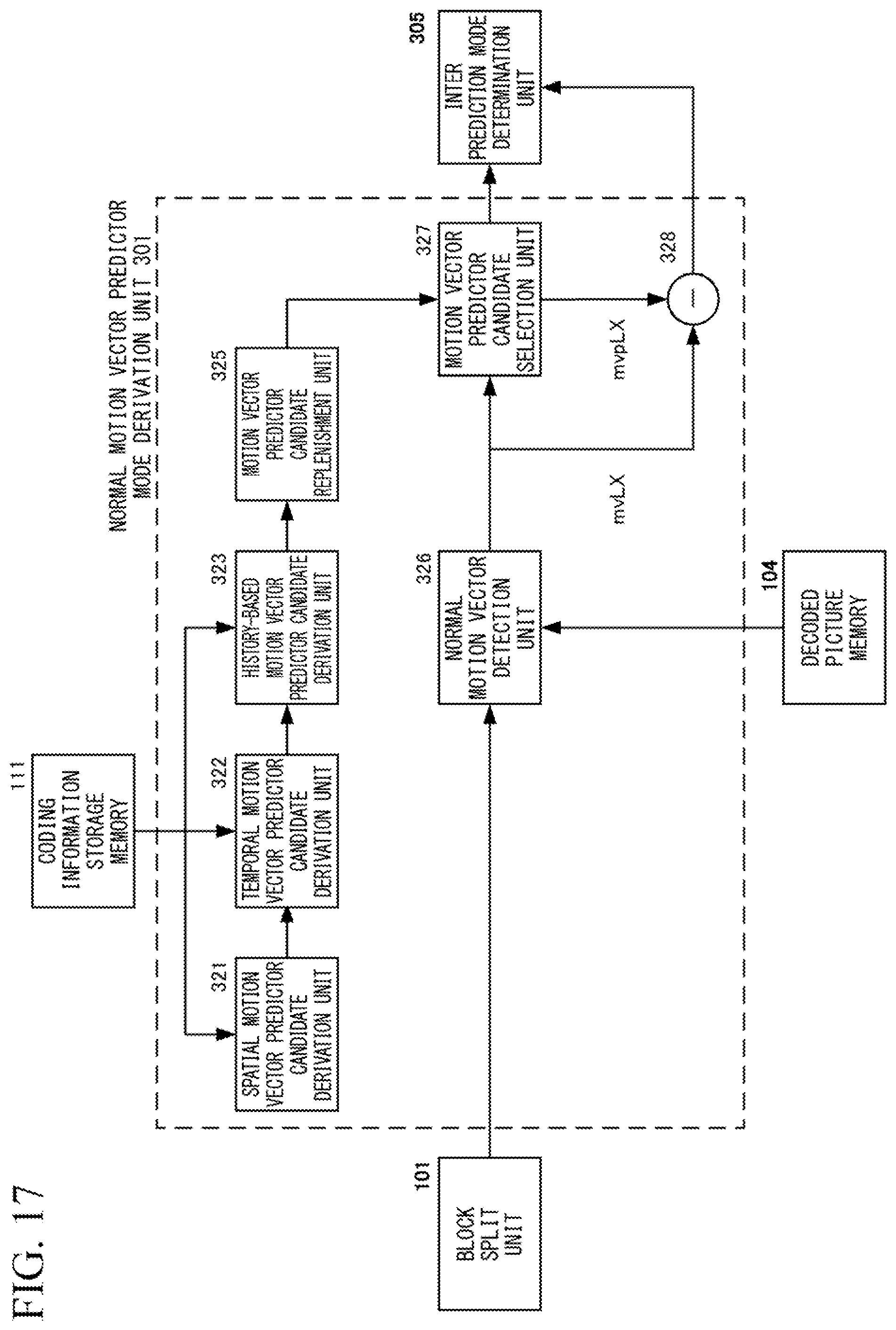 Patent US11785211 Figure 16 – Picture coding device, picture coding method, and picture coding program, picture decoding device, picture decoding method, and picture decoding program