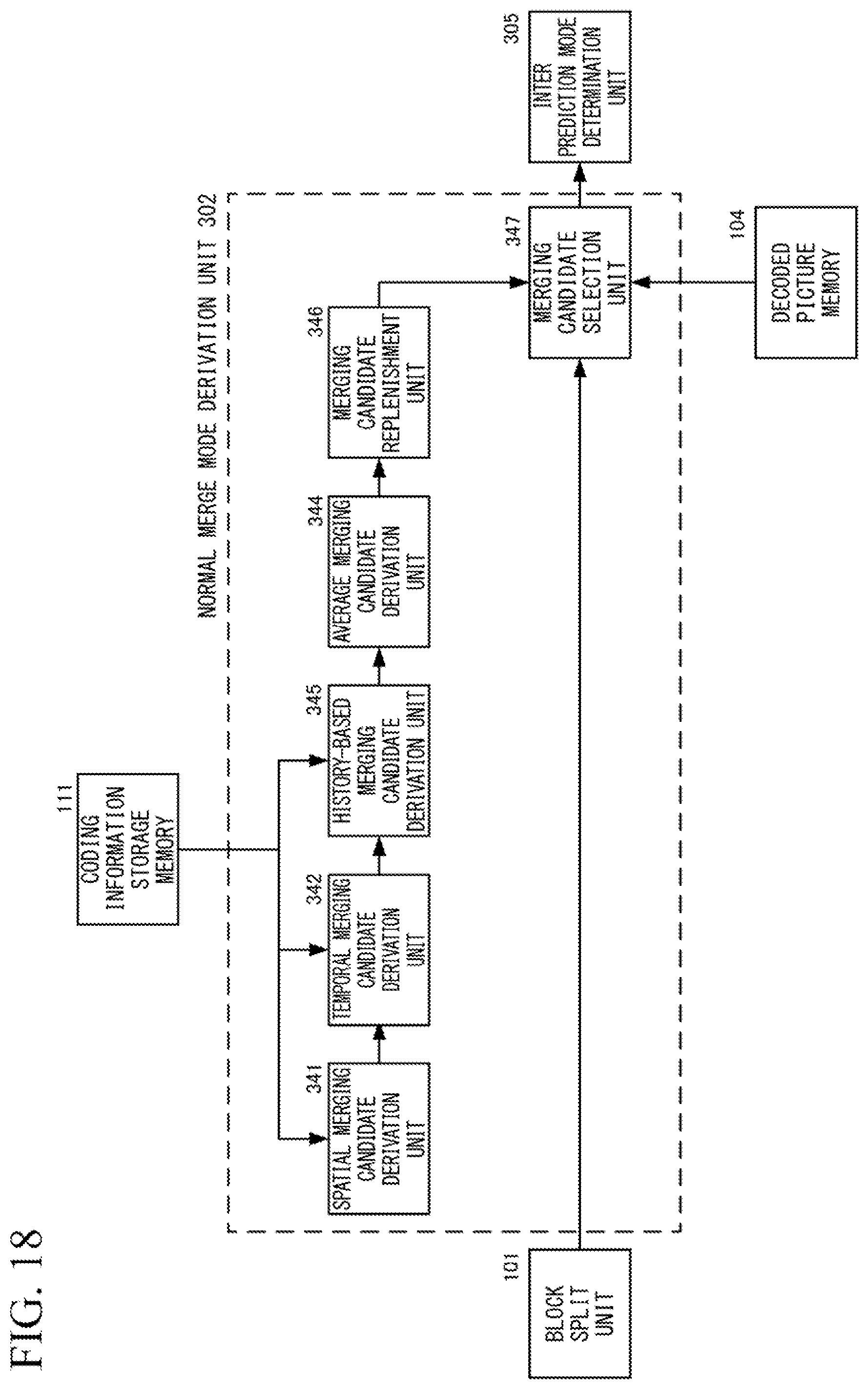 Patent US11785211 Figure 17 – Picture coding device, picture coding method, and picture coding program, picture decoding device, picture decoding method, and picture decoding program
