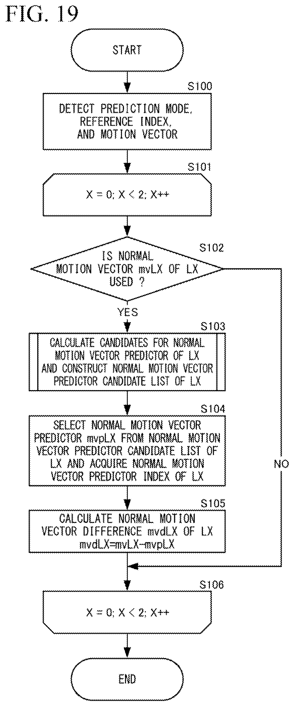 Patent US11785211 Figure 18 – Picture coding device, picture coding method, and picture coding program, picture decoding device, picture decoding method, and picture decoding program