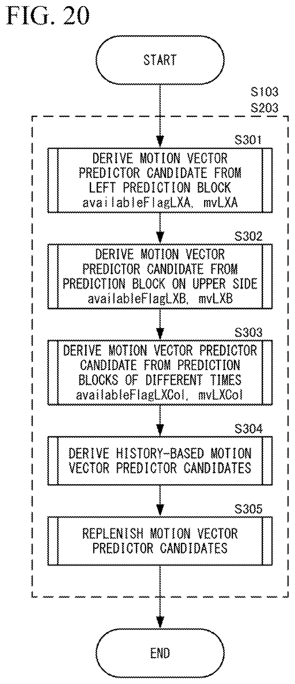 Patent US11785211 Figure 19 – Picture coding device, picture coding method, and picture coding program, picture decoding device, picture decoding method, and picture decoding program