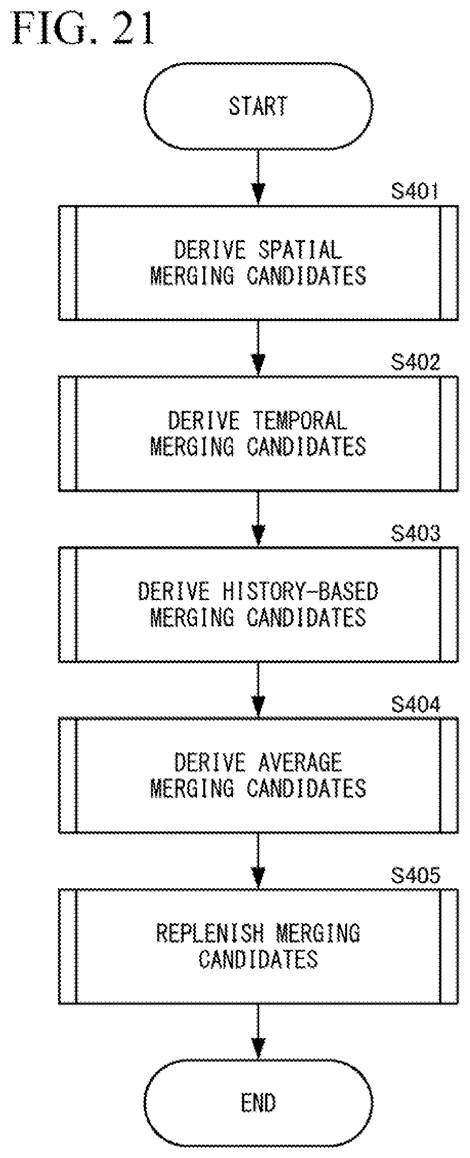 Patent US11785211 Figure 20 – Picture coding device, picture coding method, and picture coding program, picture decoding device, picture decoding method, and picture decoding program