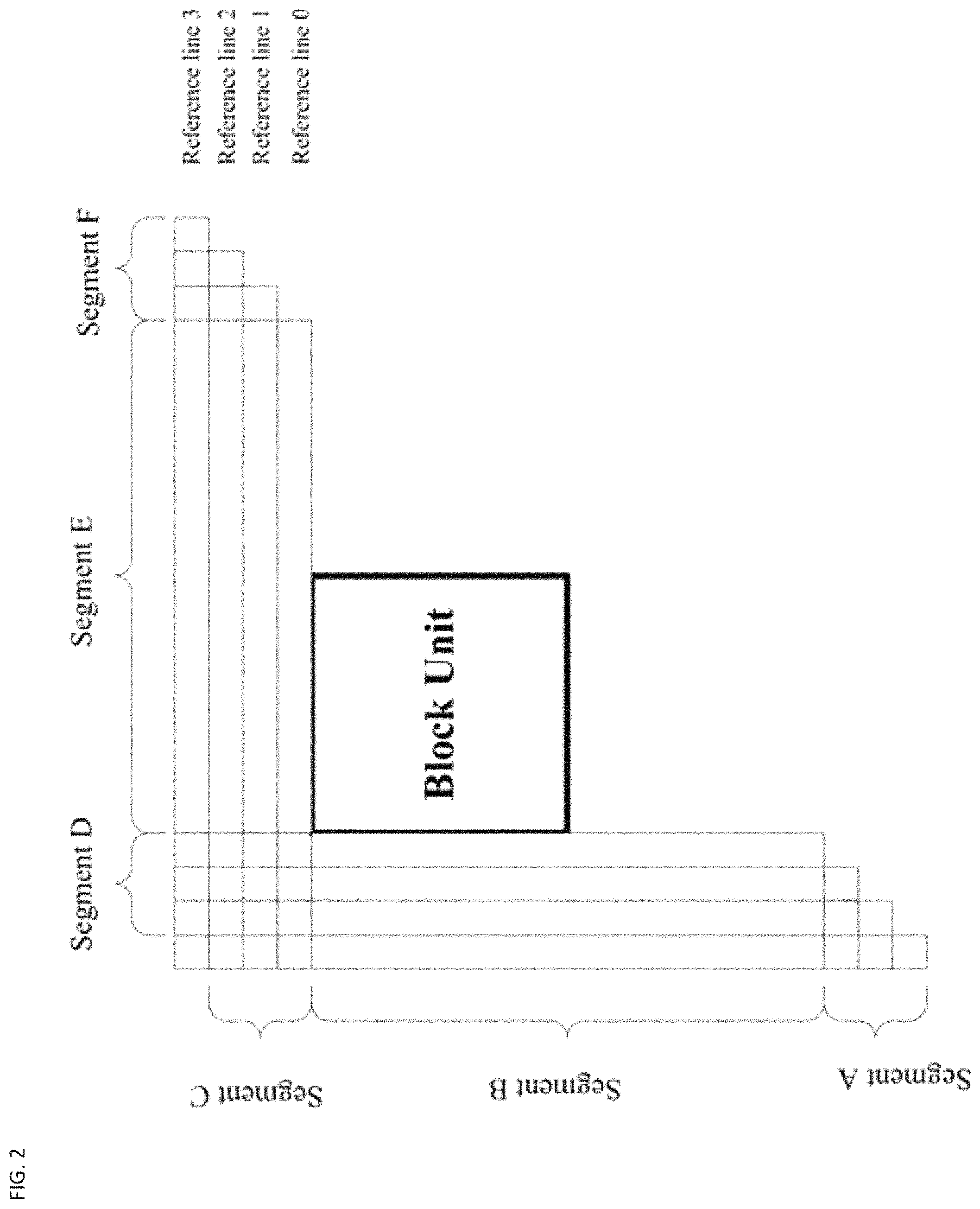 Patent US11785212 Figure 2 – Mode list generation for multi-line intra prediction
