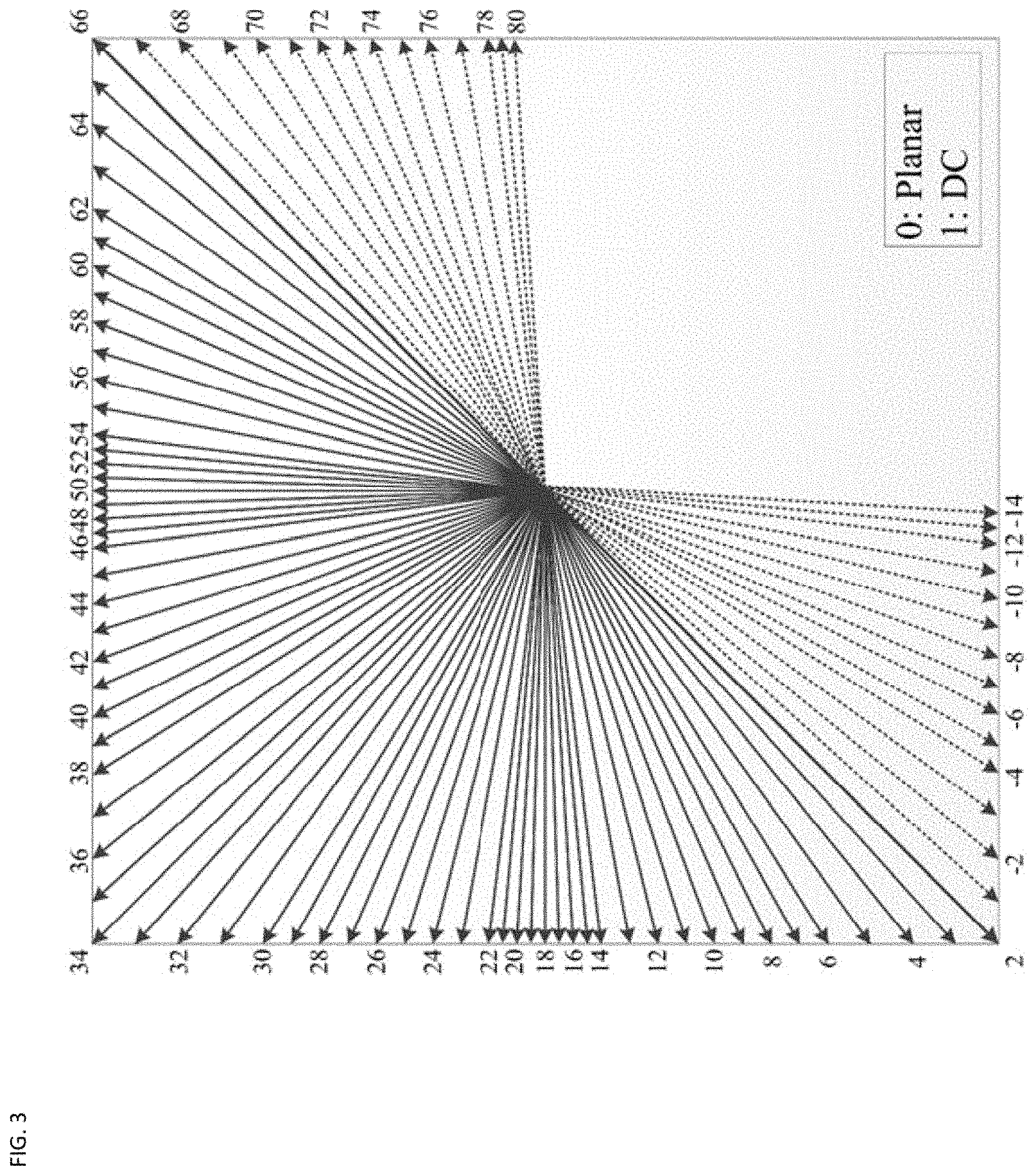 Patent US11785212 Figure 3 – Mode list generation for multi-line intra prediction