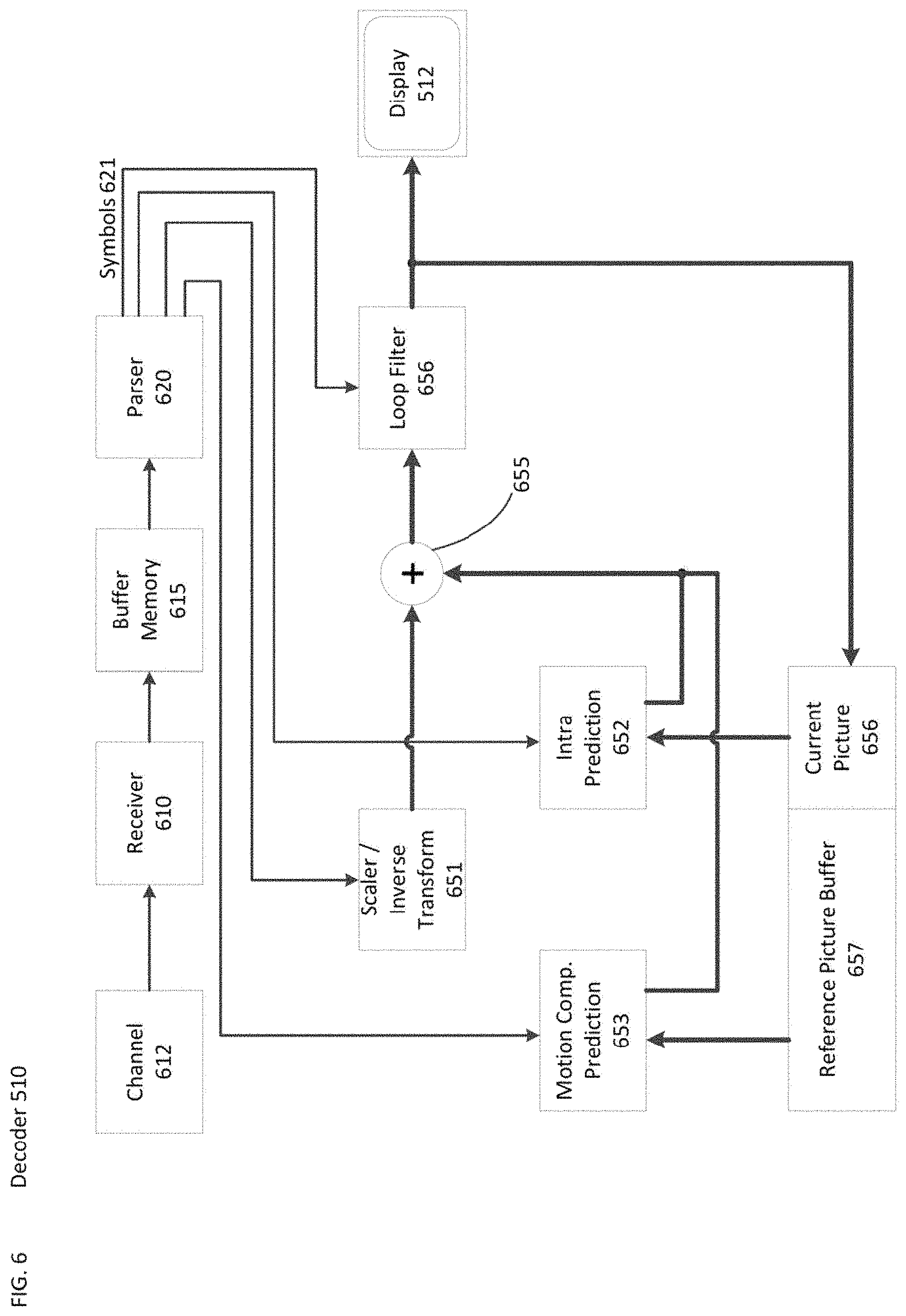 Patent US11785212 Figure 6 – Mode list generation for multi-line intra prediction