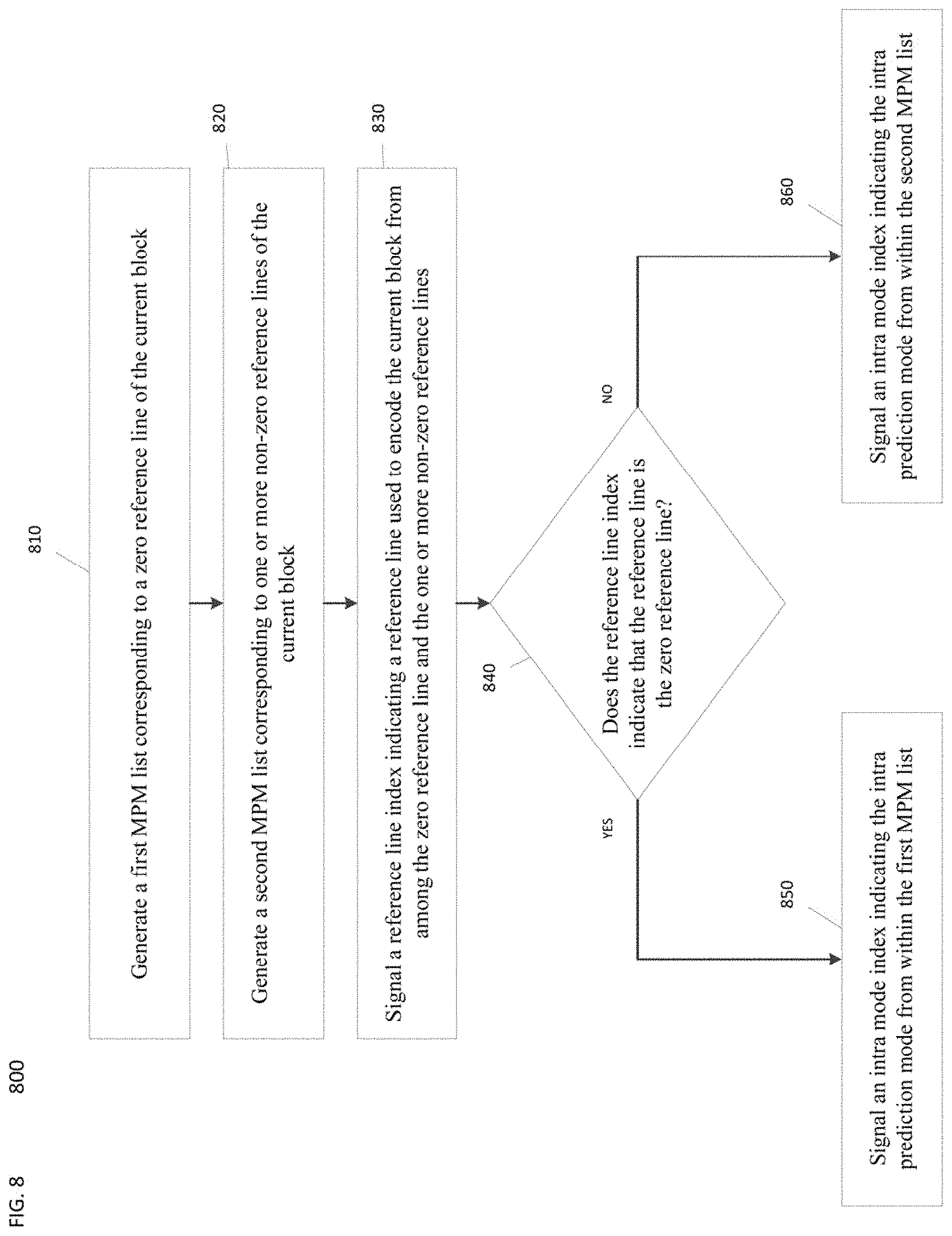Patent US11785212 Figure 8 – Mode list generation for multi-line intra prediction