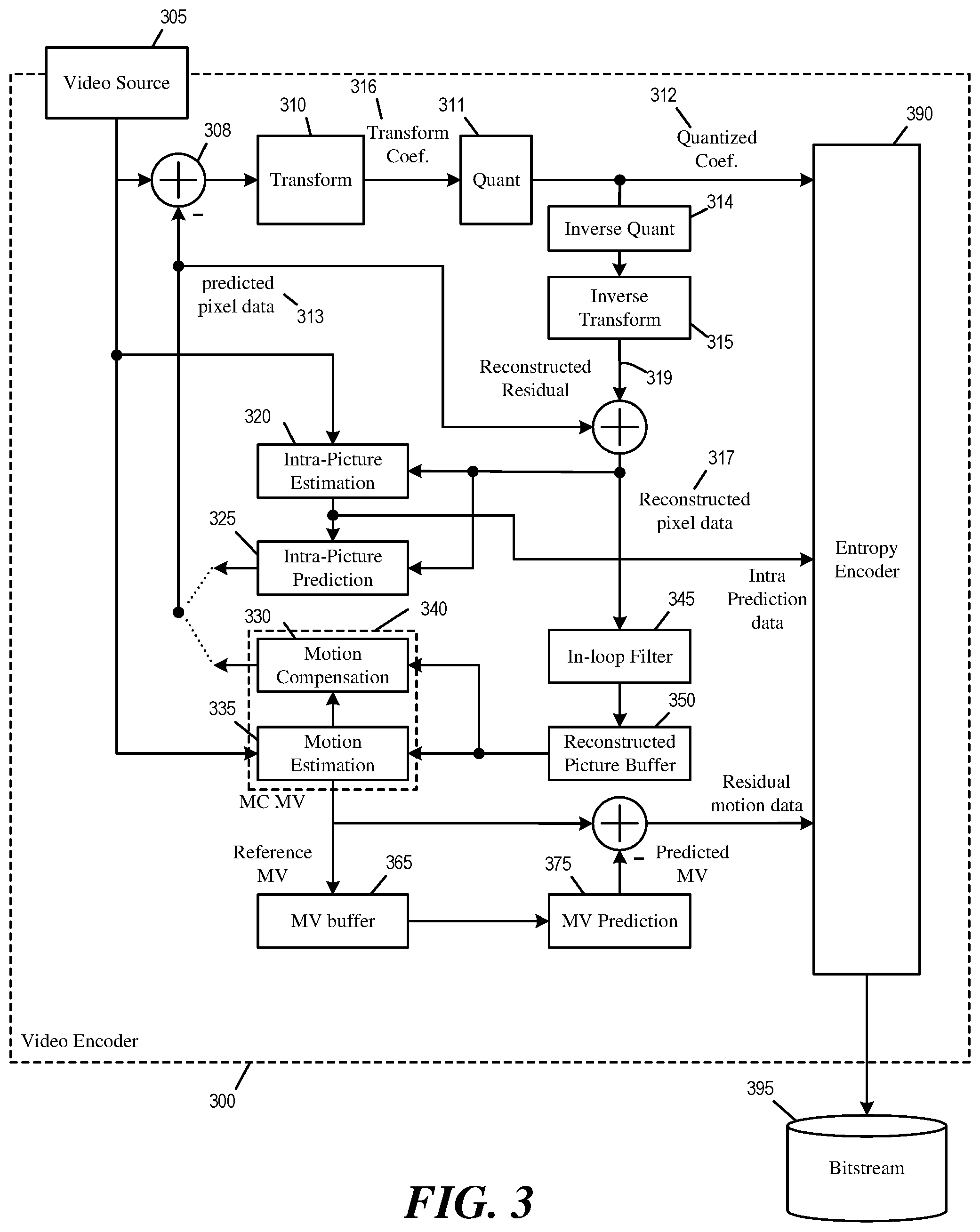 Patent US11785214 Figure 2 – Specifying video picture information