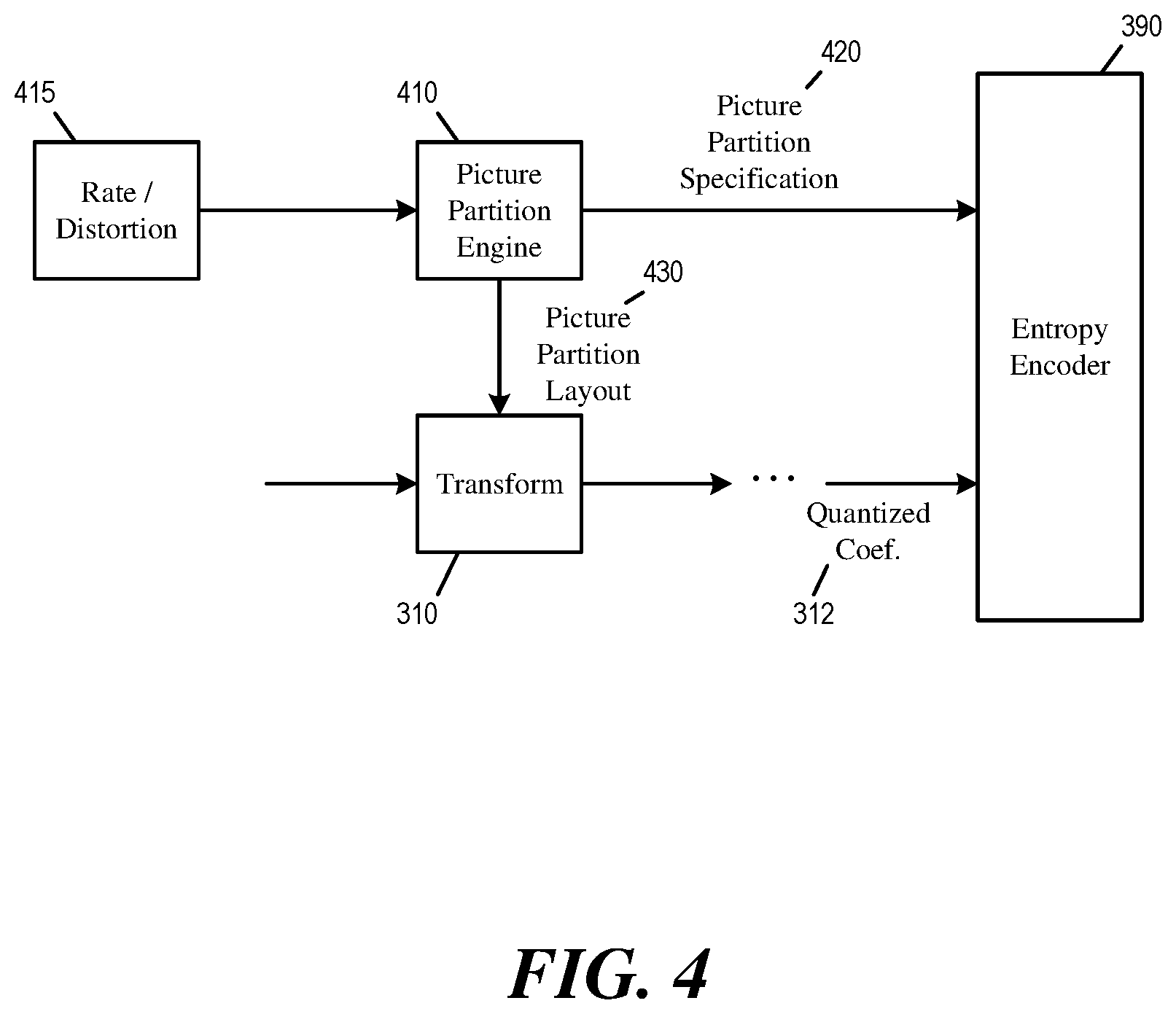 Patent US11785214 Figure 3 – Specifying video picture information