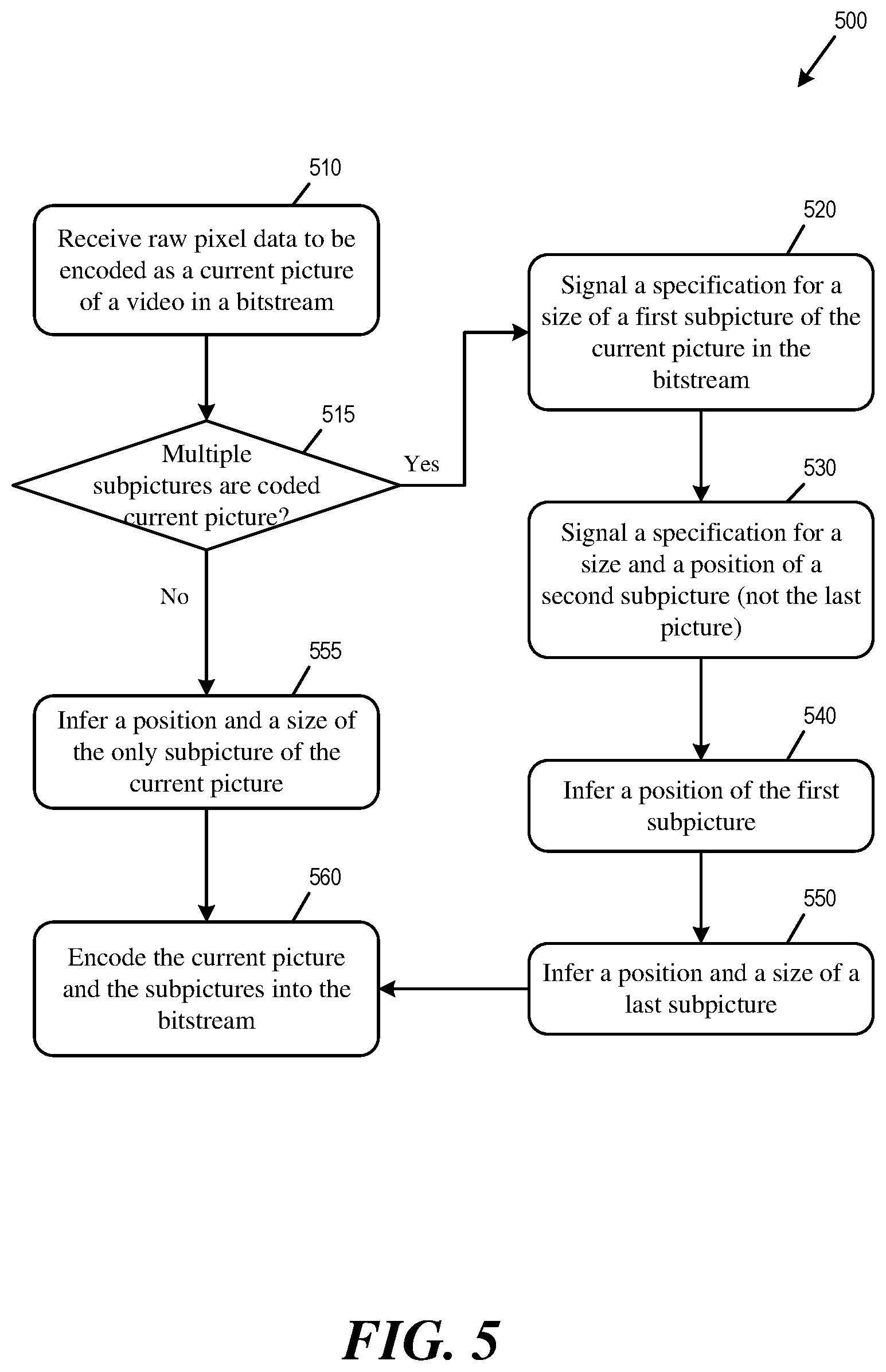 Patent US11785214 Figure 4 – Specifying video picture information