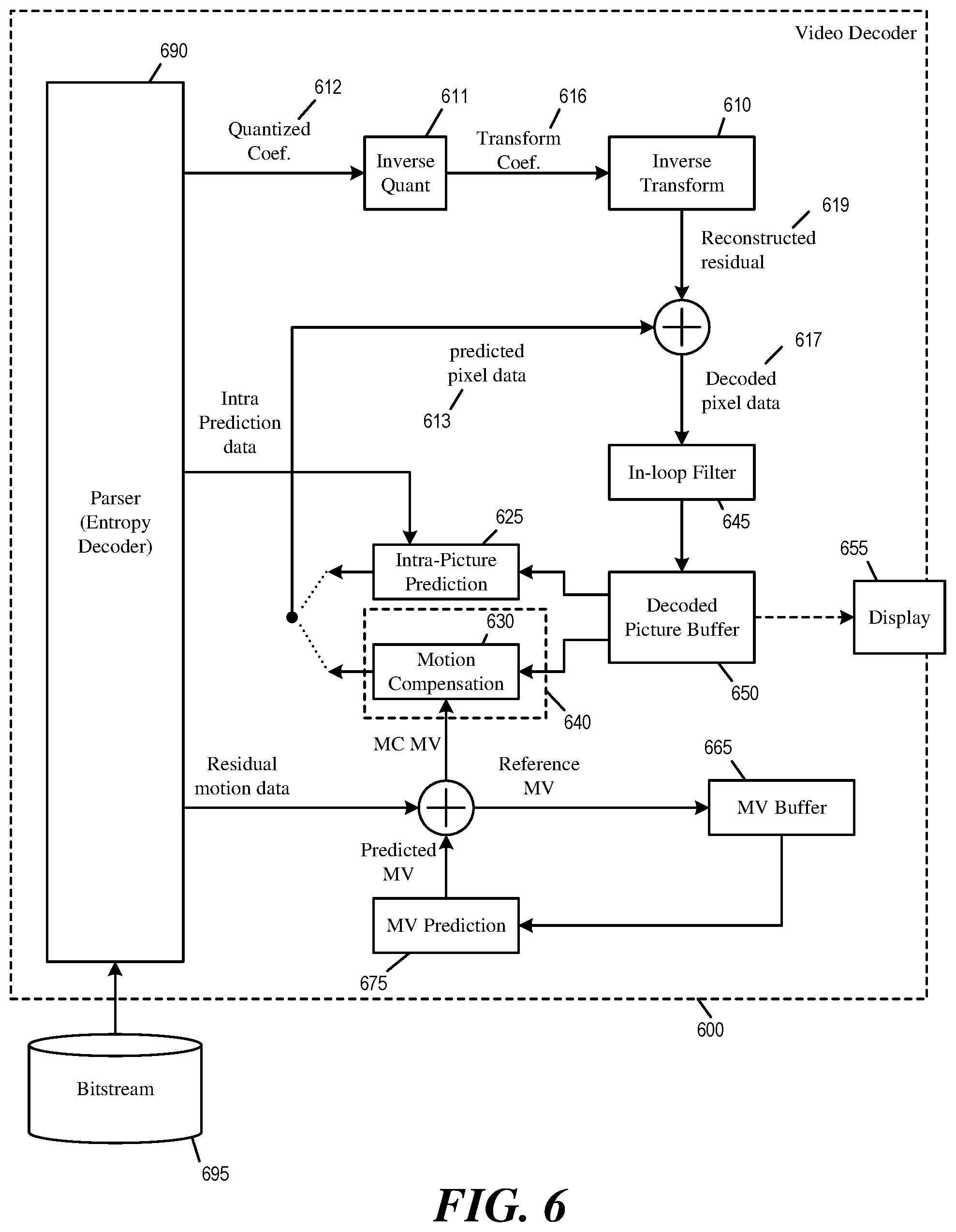 Patent US11785214 Figure 5 – Specifying video picture information