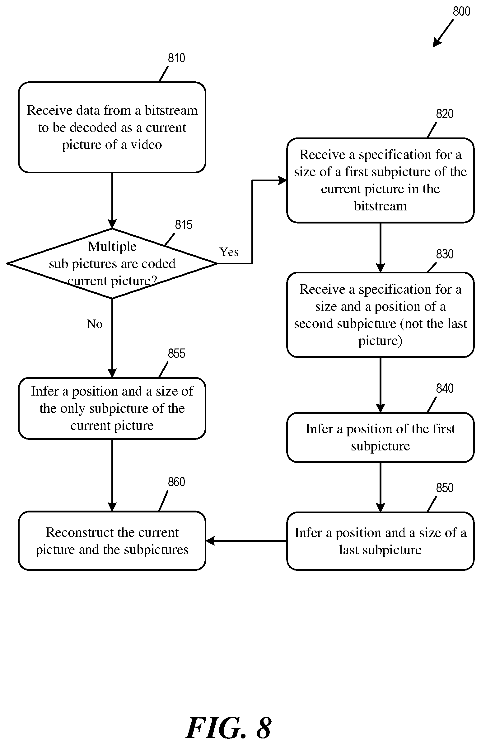 Patent US11785214 Figure 7 – Specifying video picture information