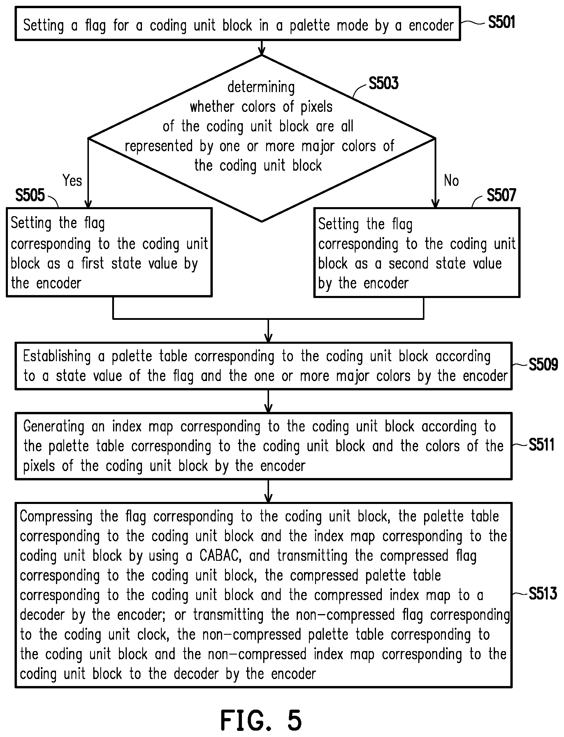 Patent US11785215 Figure 6 – Encoding method, decoding method, encoding/decoding system, encoder, and decoder