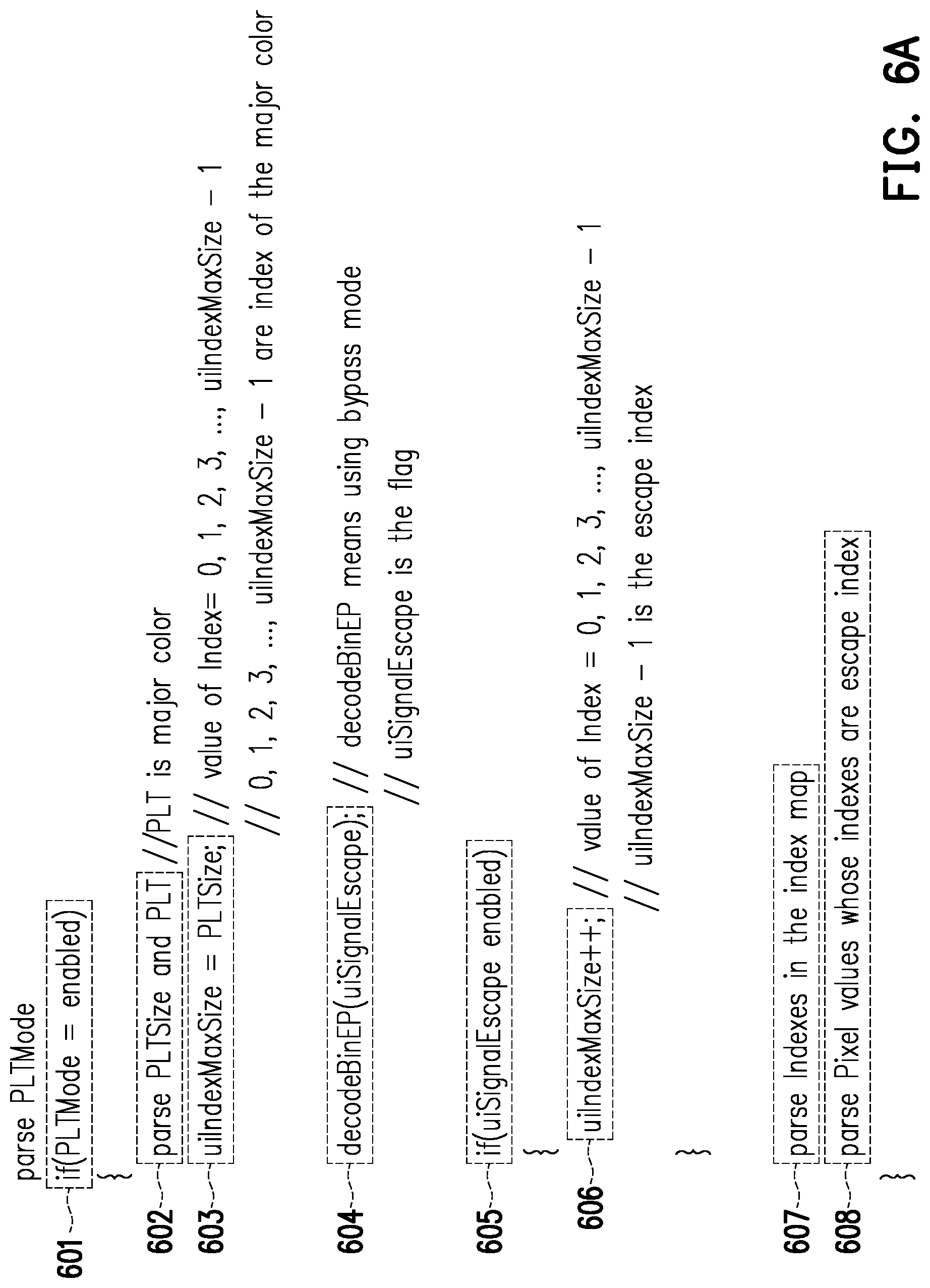 Patent US11785215 Figure 7 – Encoding method, decoding method, encoding/decoding system, encoder, and decoder